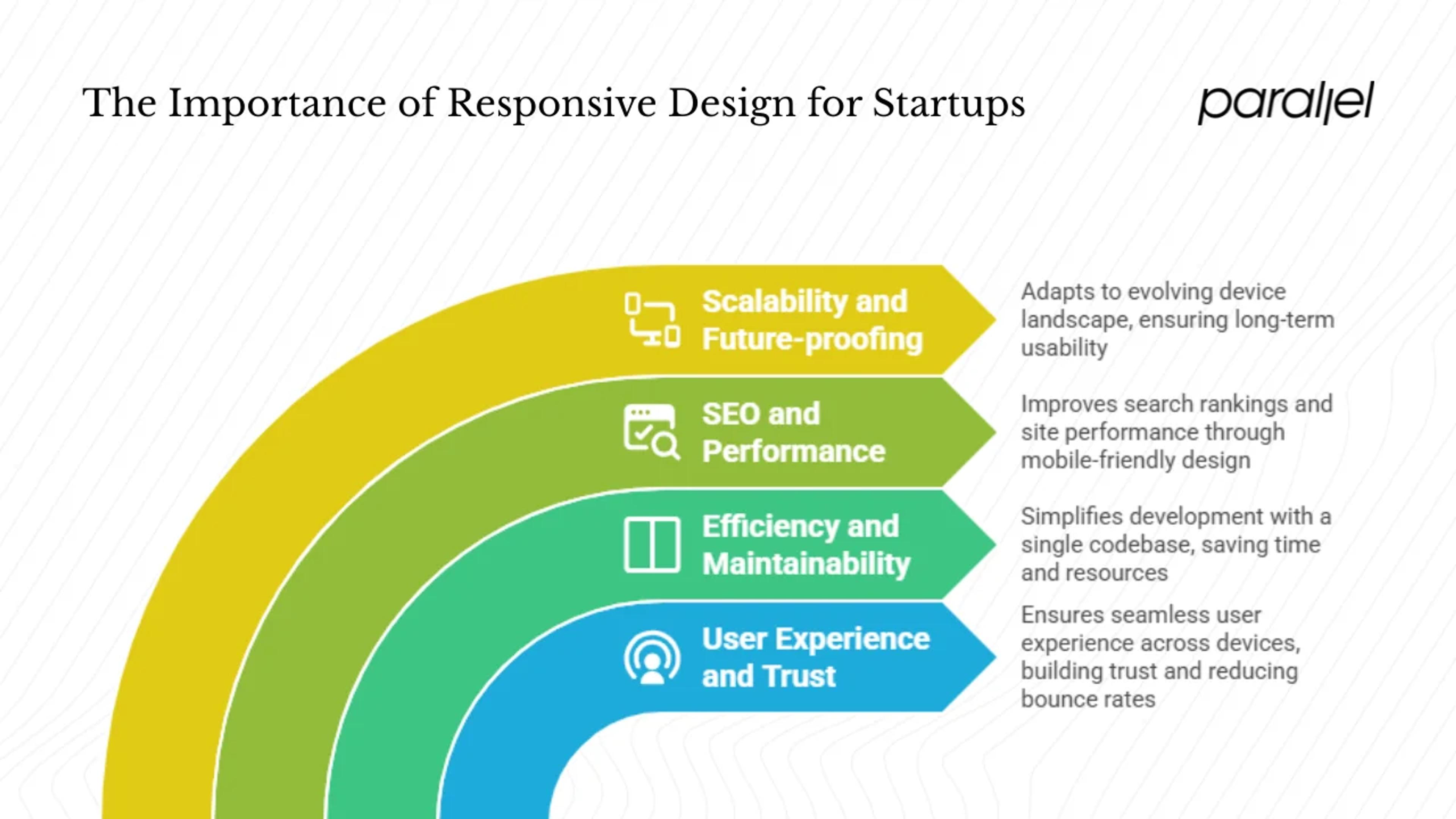 Scalability and future‑proofing