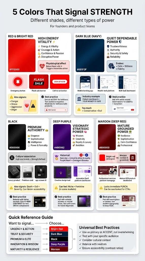 Colours that signal strength