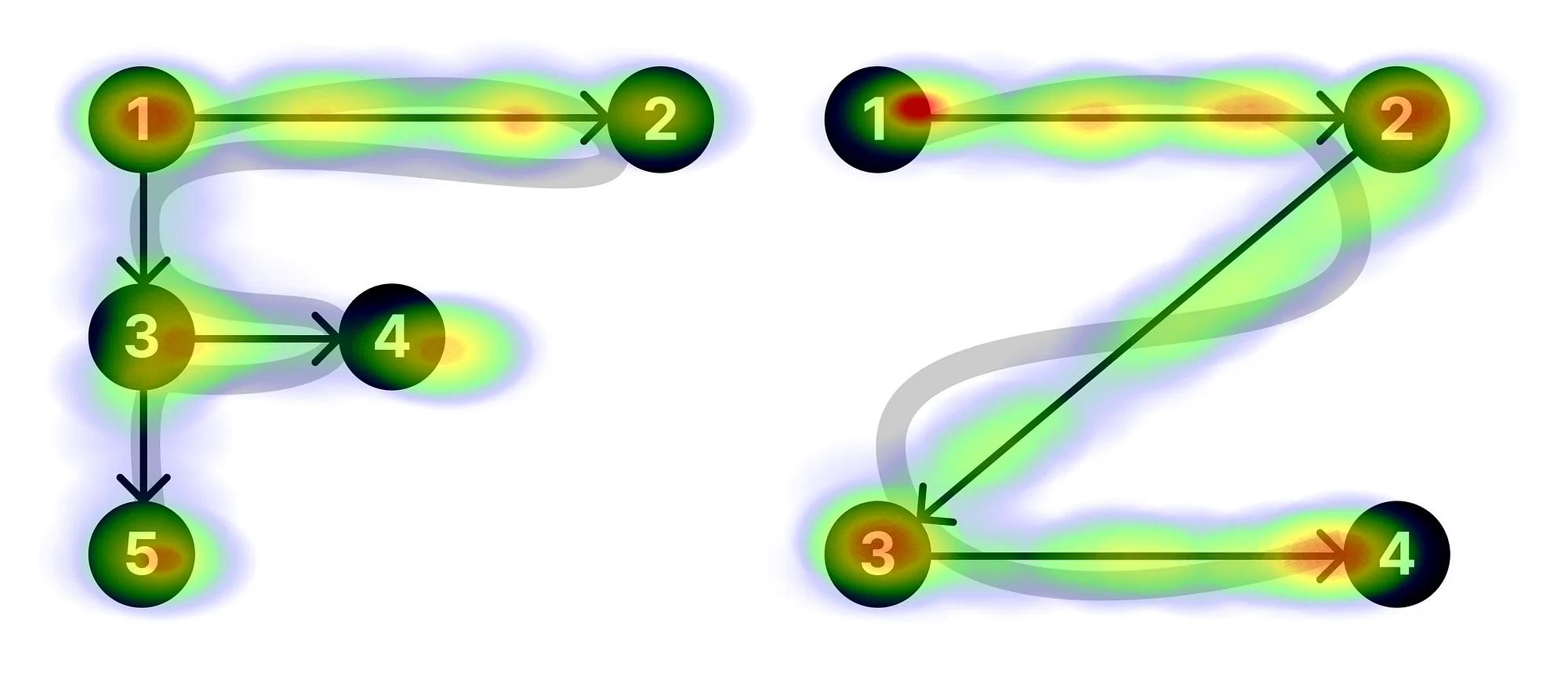Foundations of visual attention
