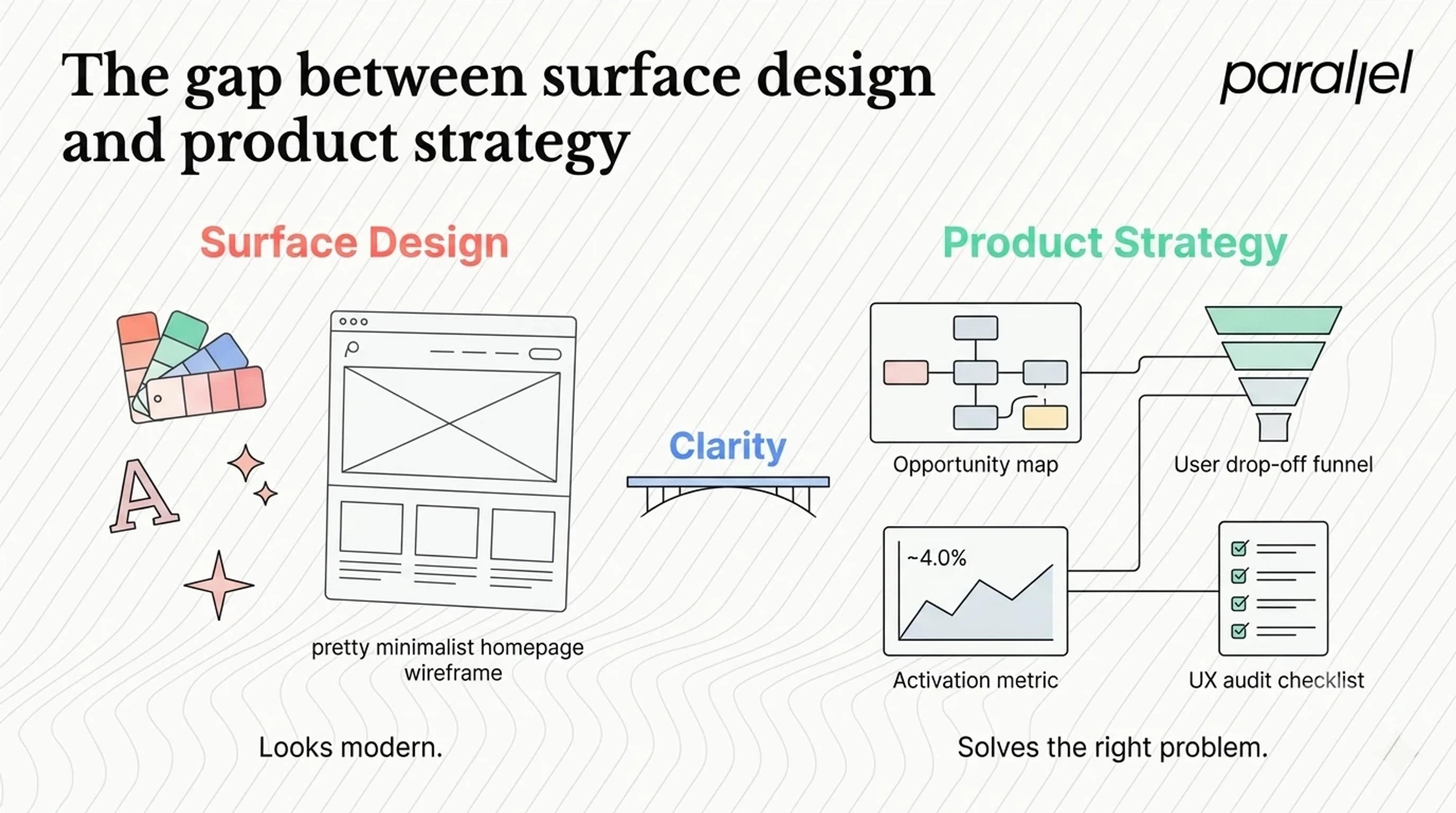 The gap between surface design and product strategy