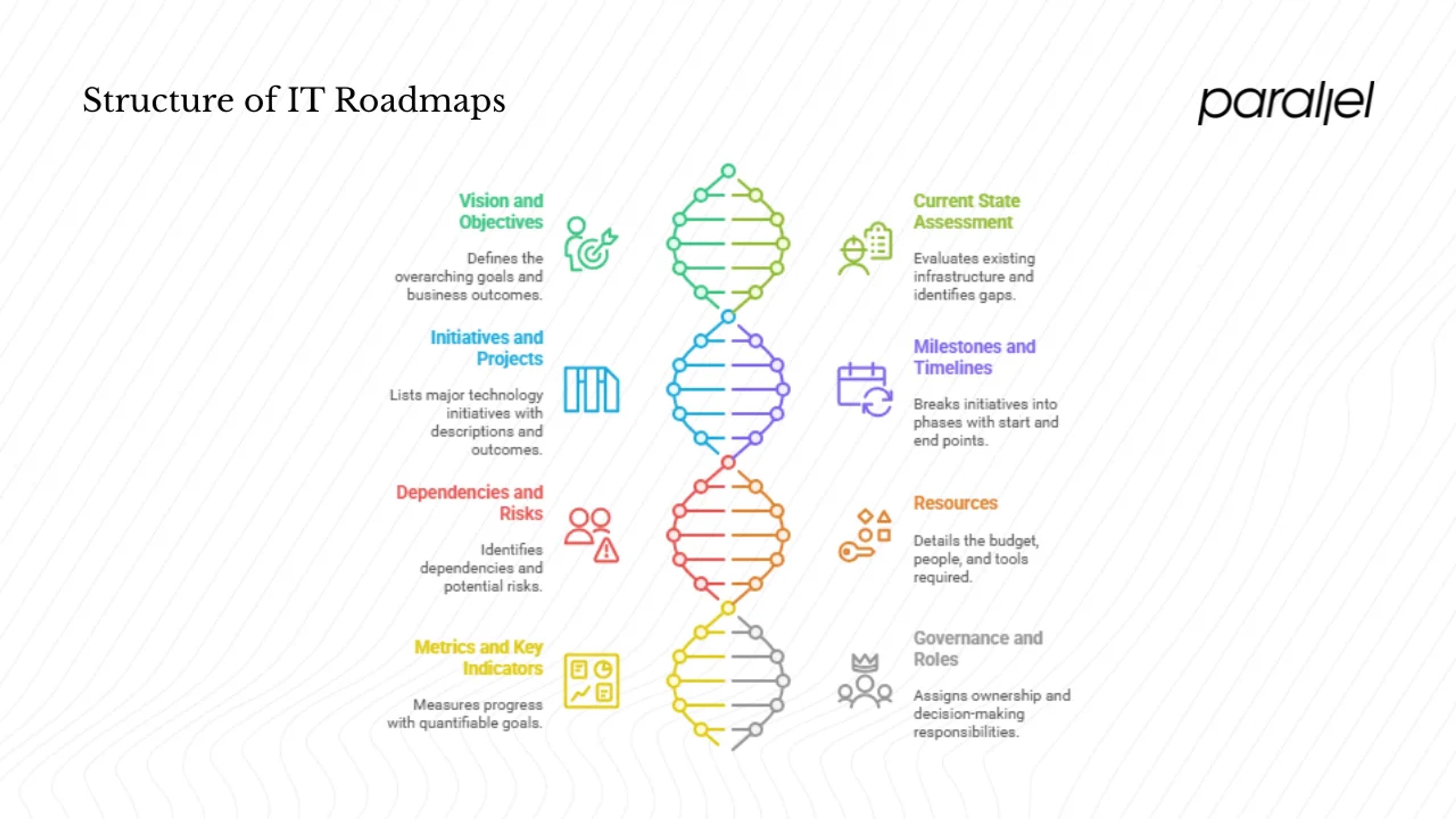 Key Components and Types of IT Roadmaps