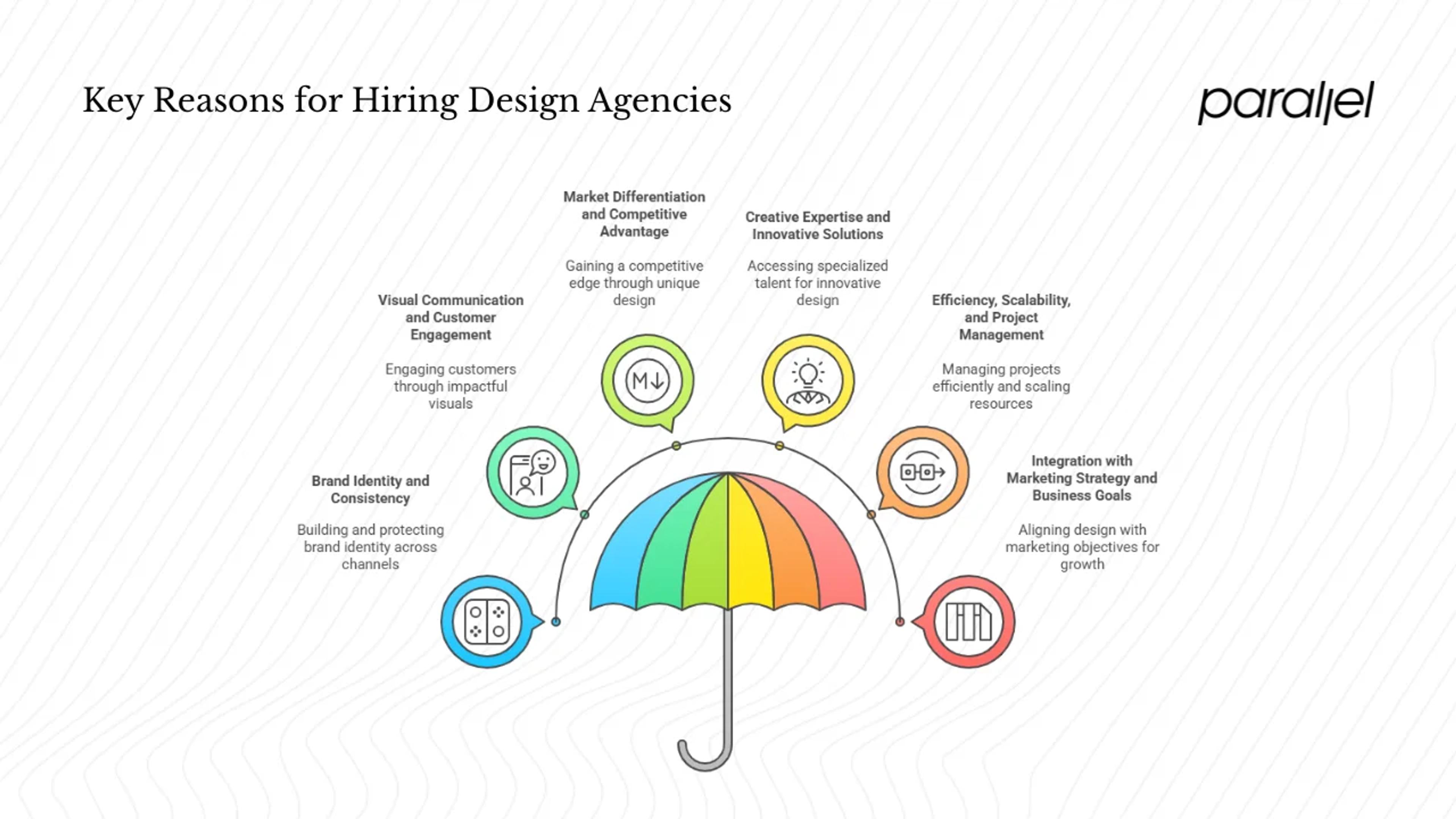 Top reasons large companies hire design agencies