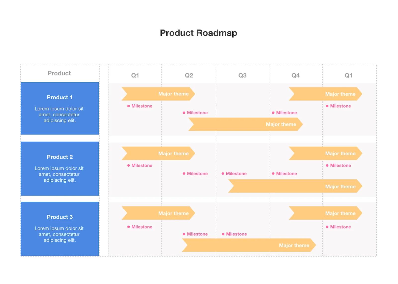 What is a product roadmap?