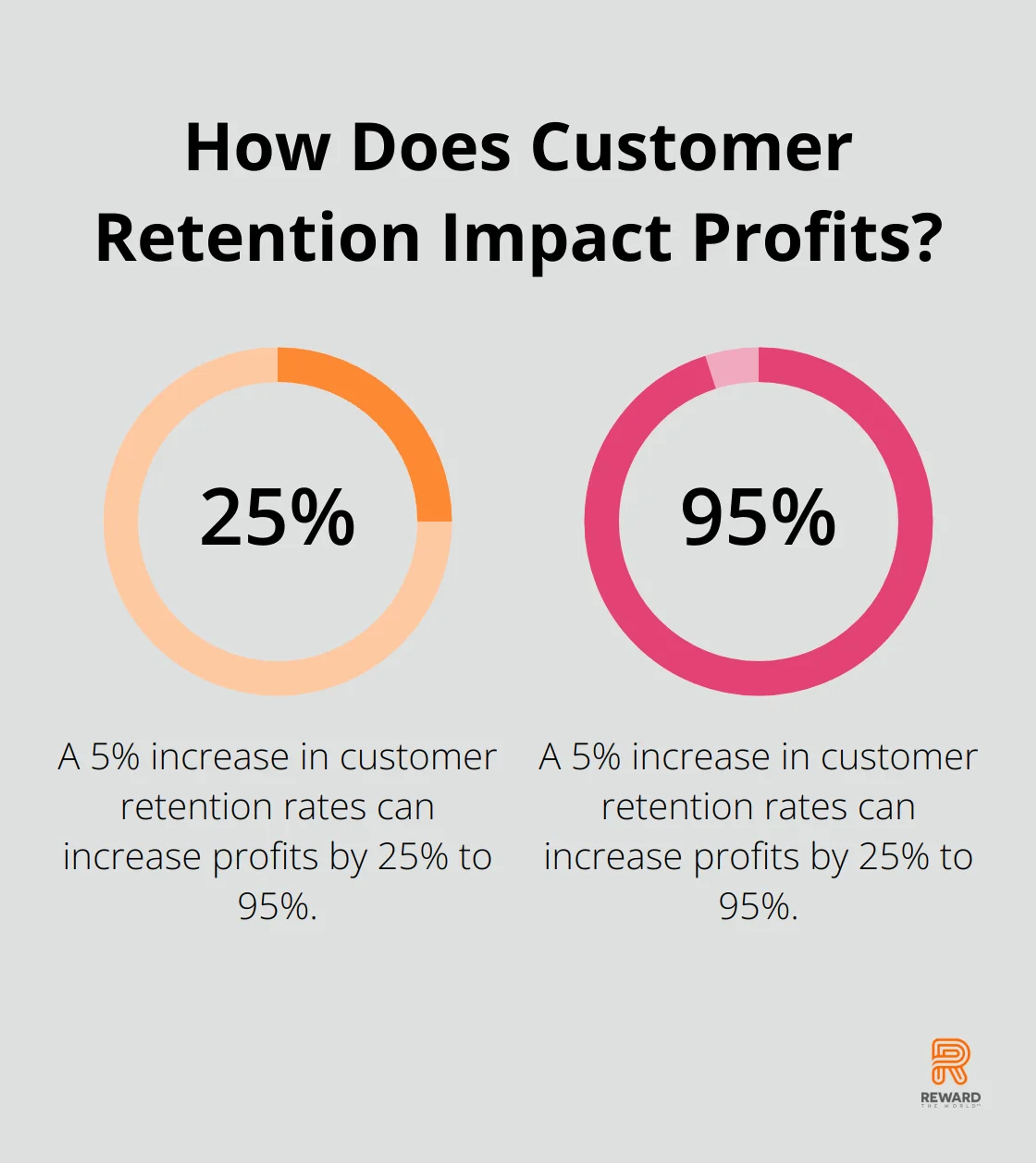 What is churn in business?