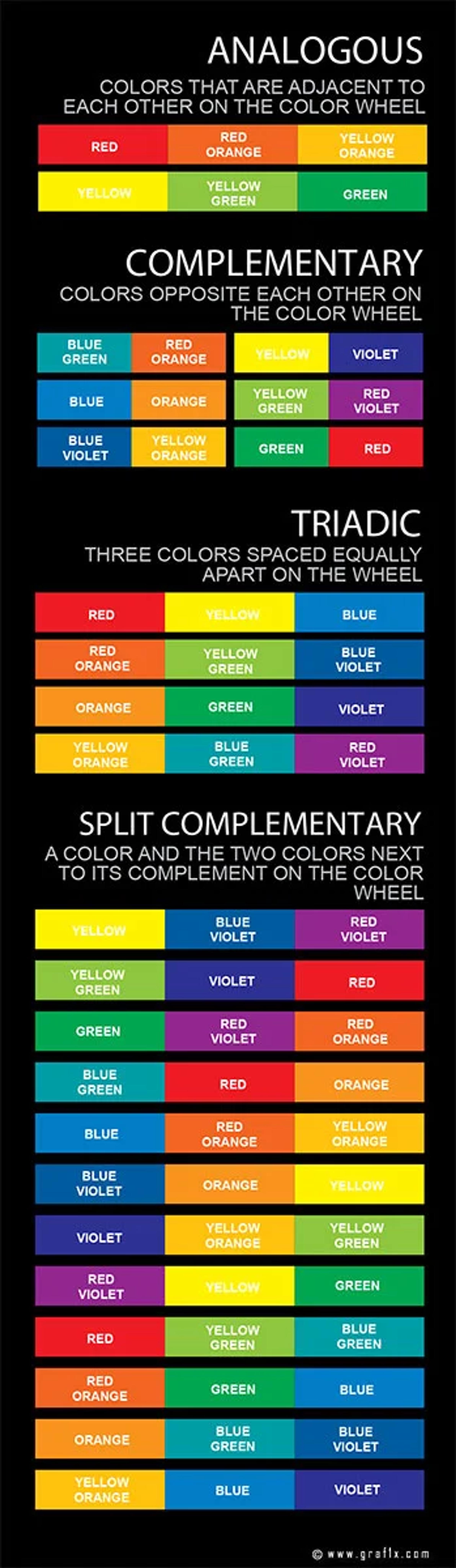 Triadic vs other colour schemes