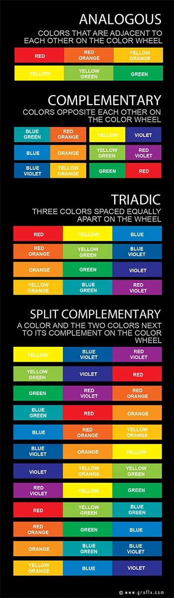 Triadic vs other colour schemes