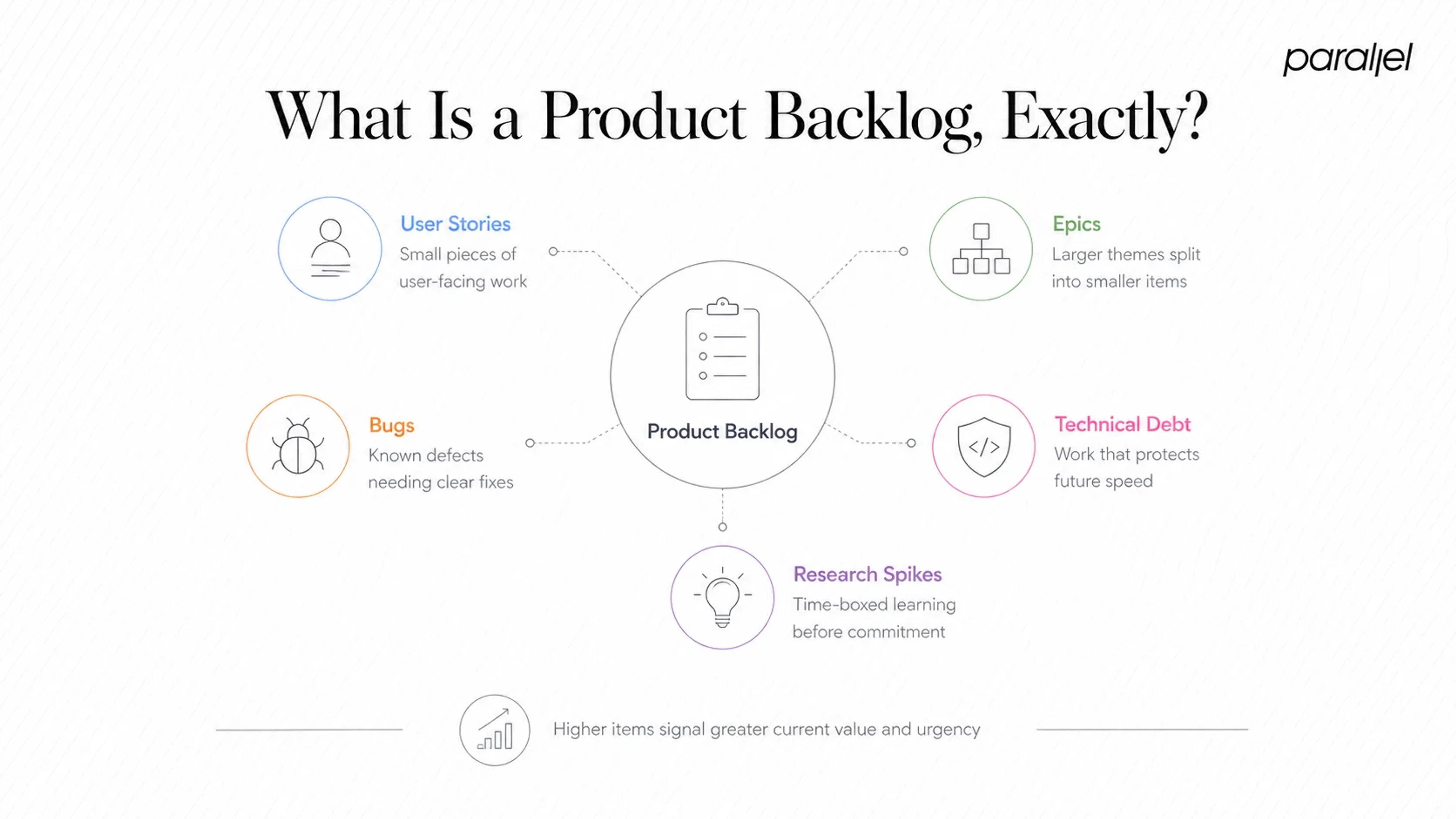 What Is a Product Backlog, Exactly?
