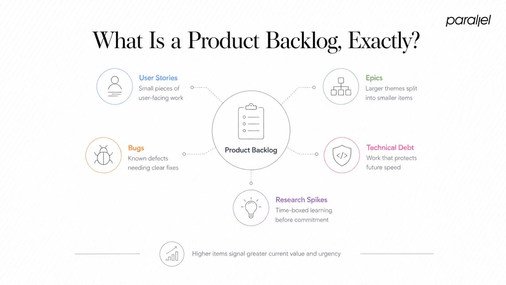 What Is a Product Backlog, Exactly?
