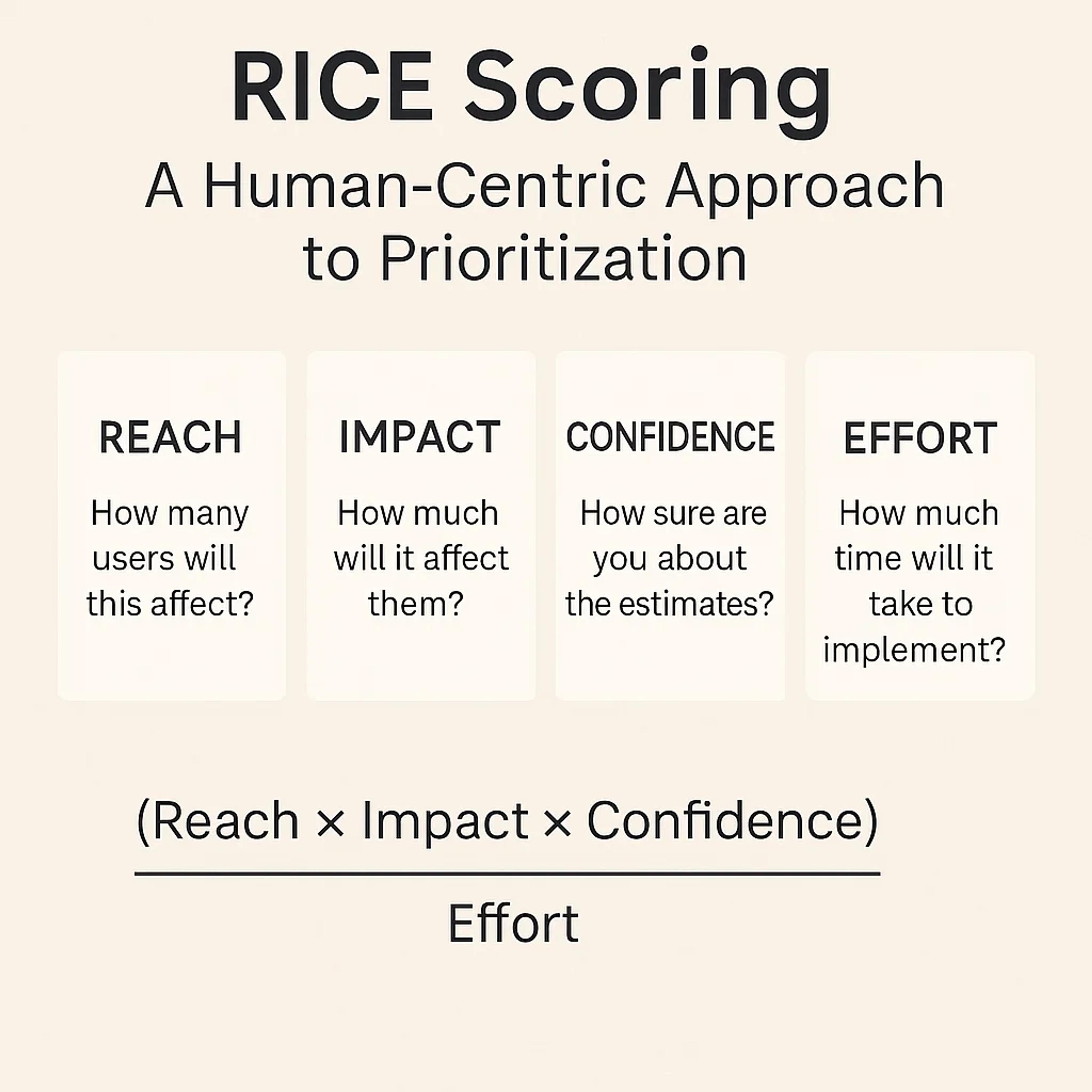 RICE method