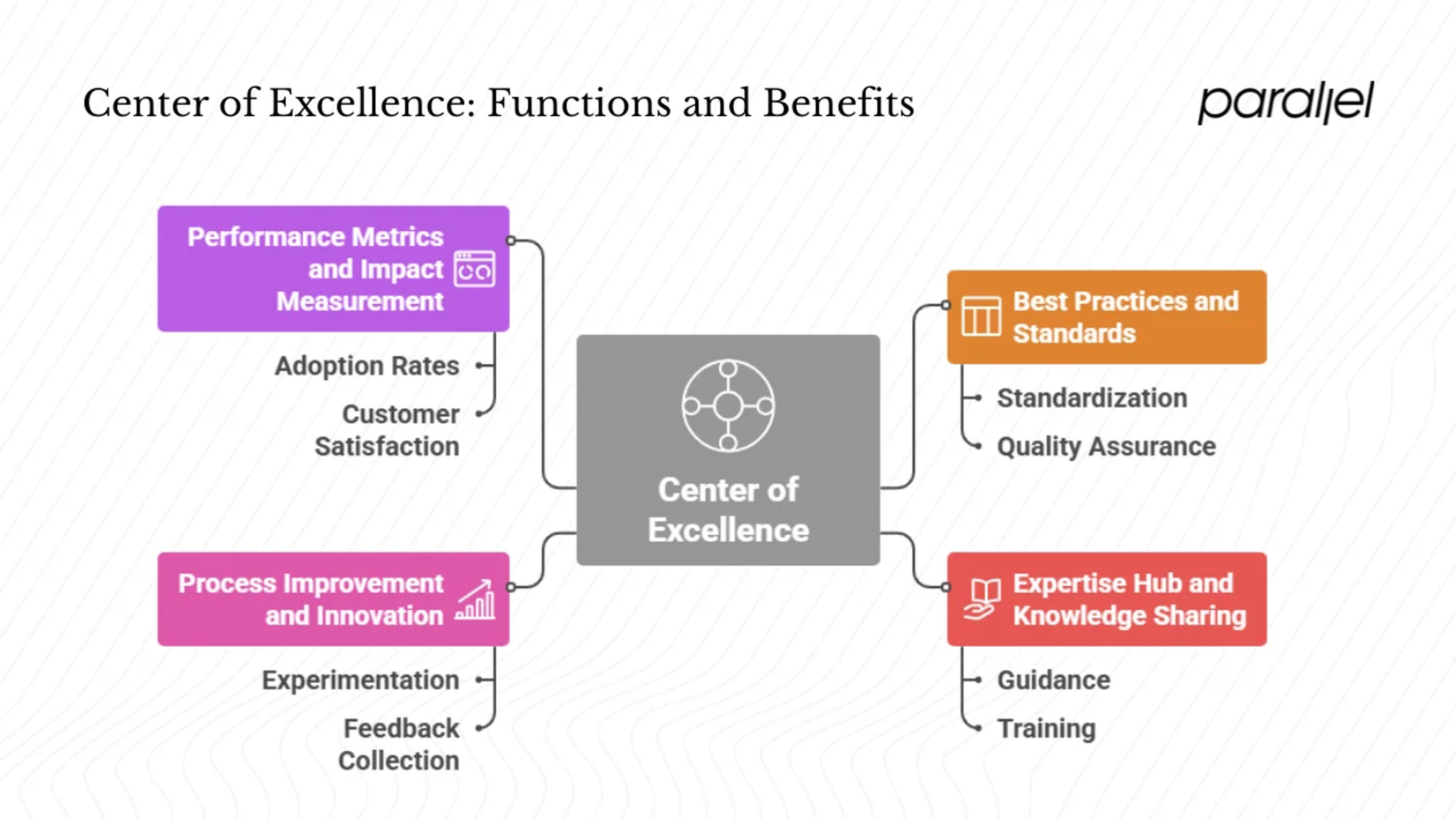 Core purposes and value drivers