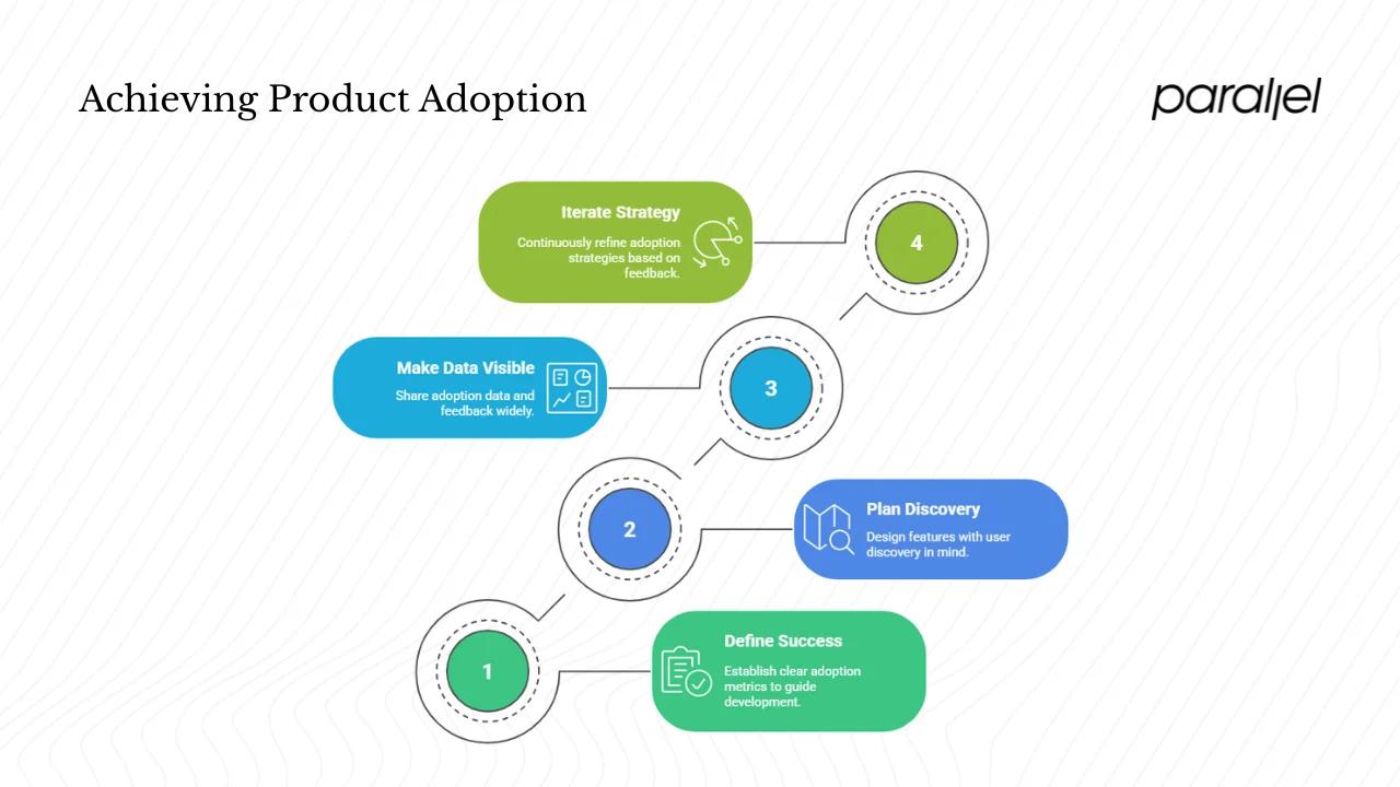 Building adoption into your workflow