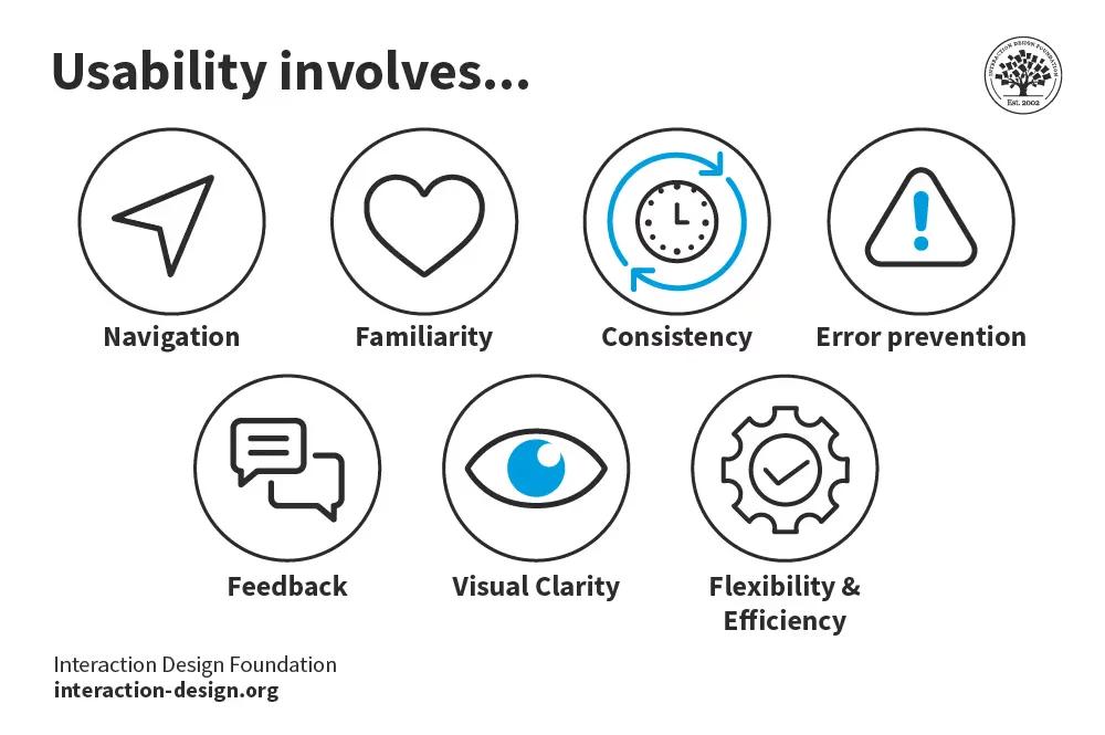 What is usability & why it matters