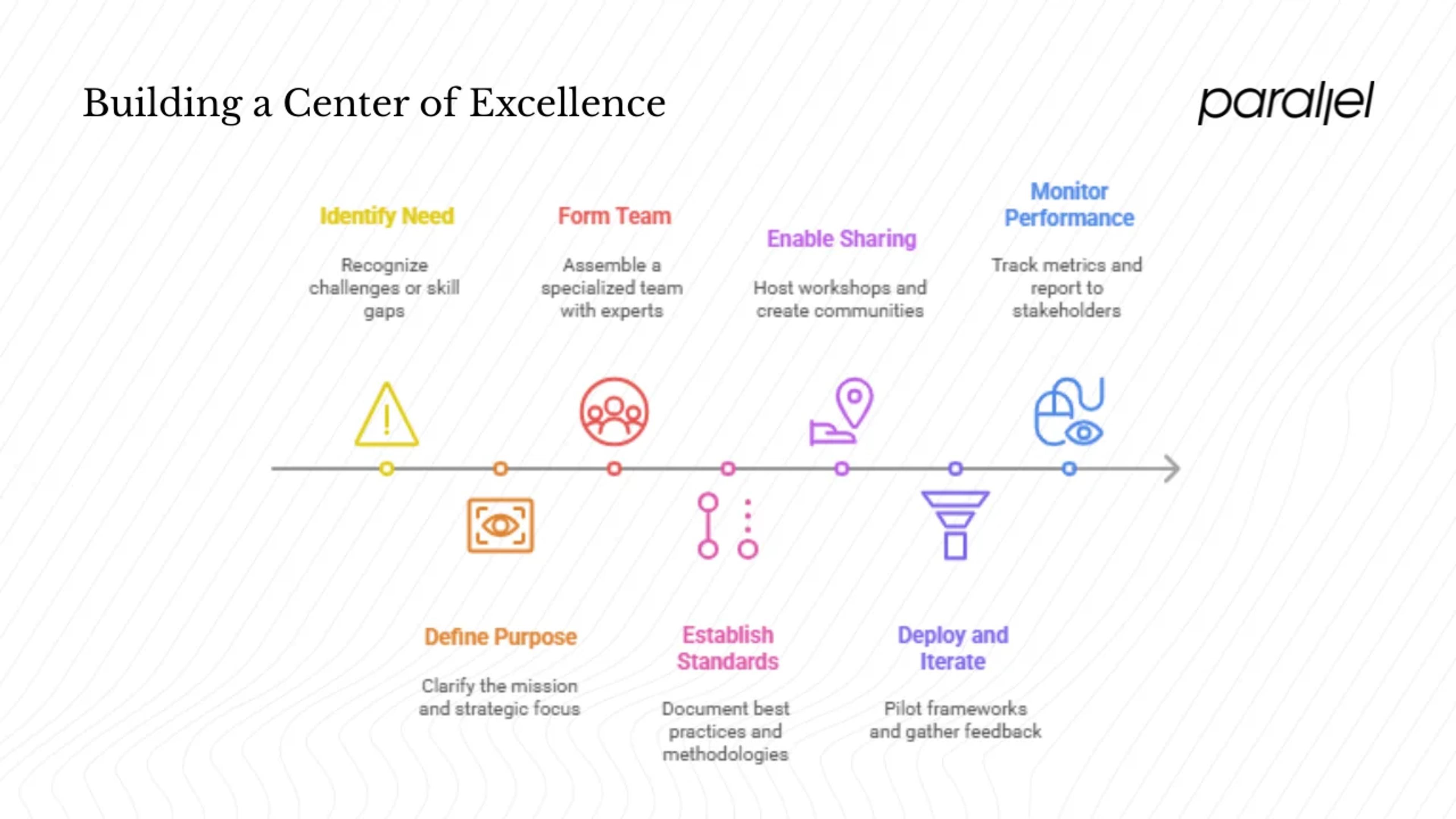 How to build a Center of Excellence