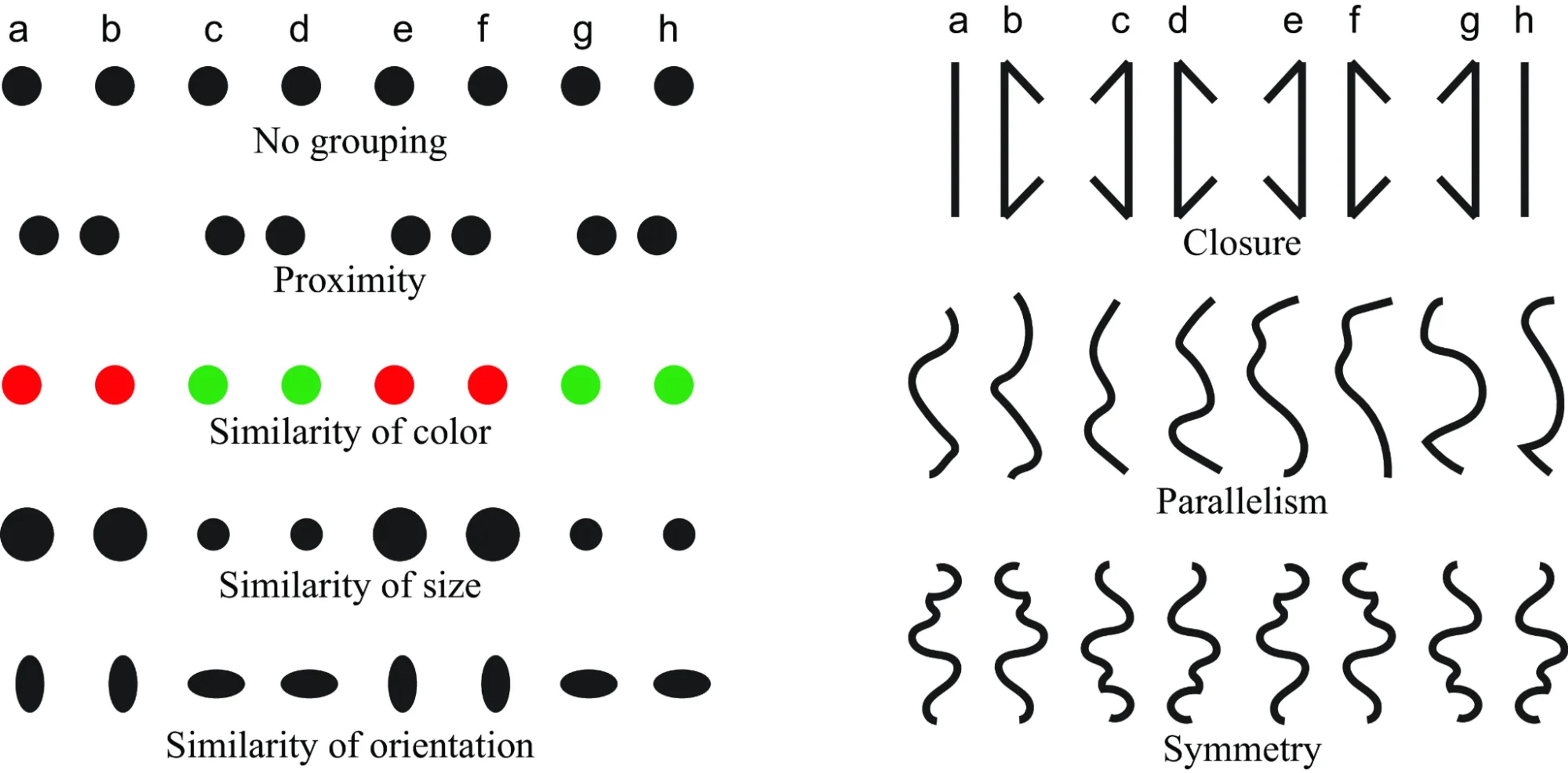 What is Gestalt theory?