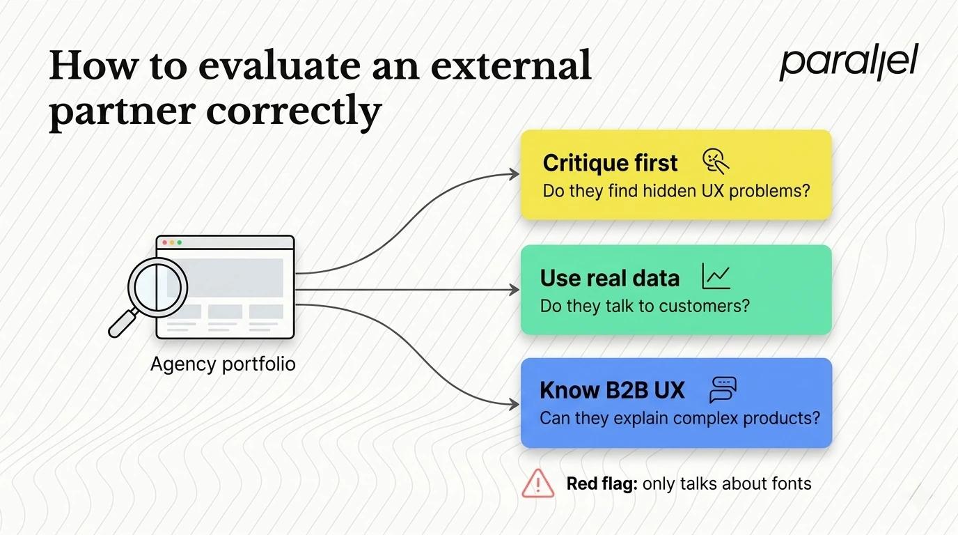 How to evaluate an external partner correctly