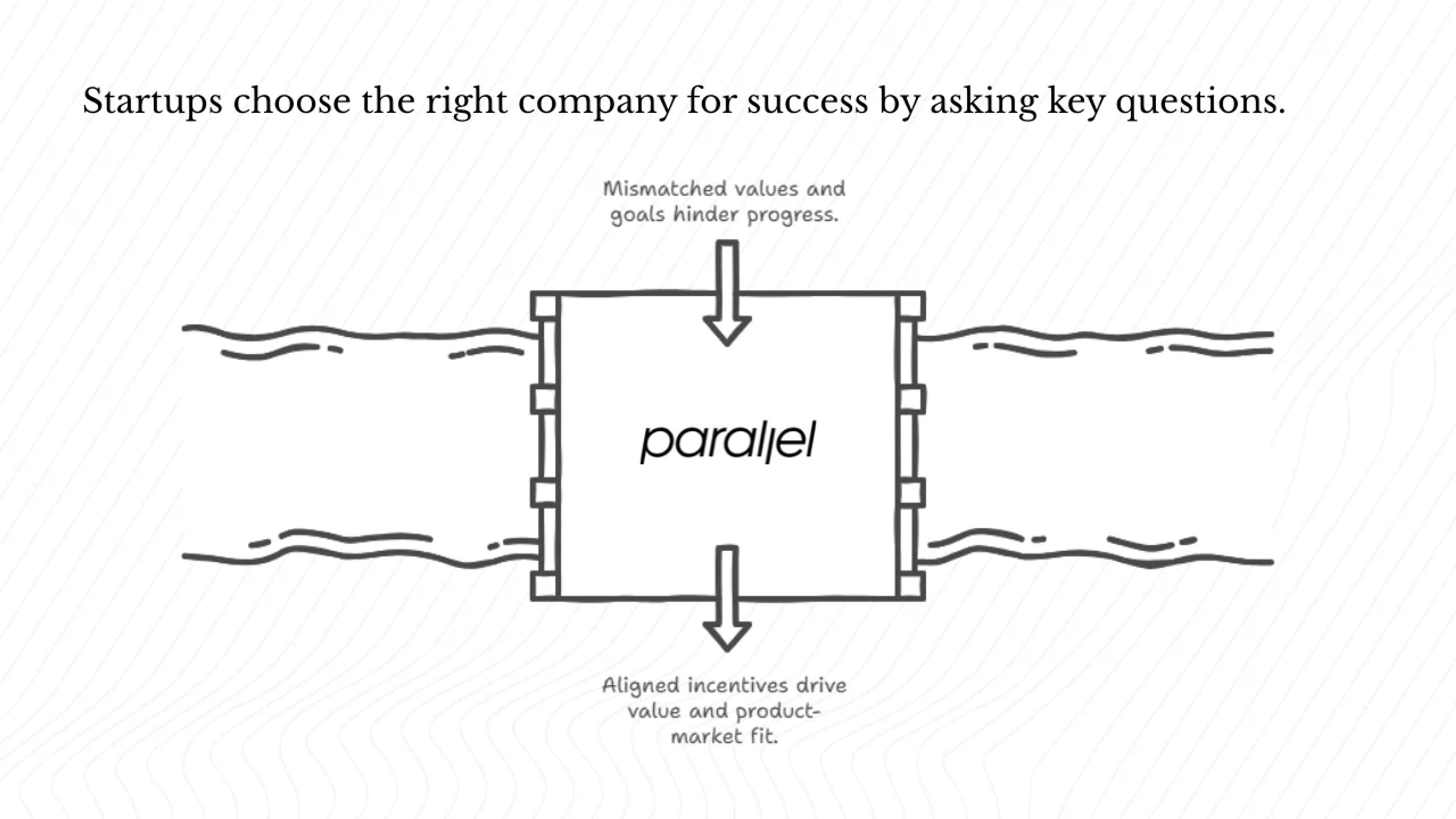 How to choose the right company for your startup