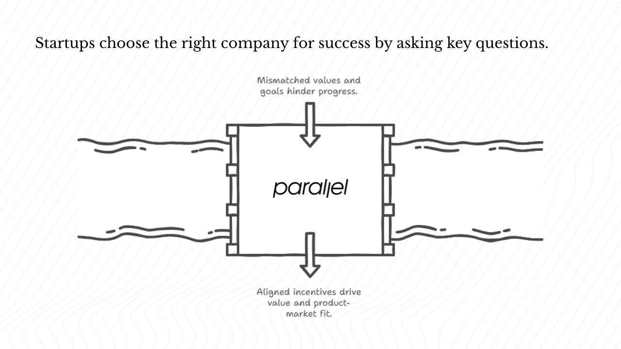 How to choose the right company for your startup