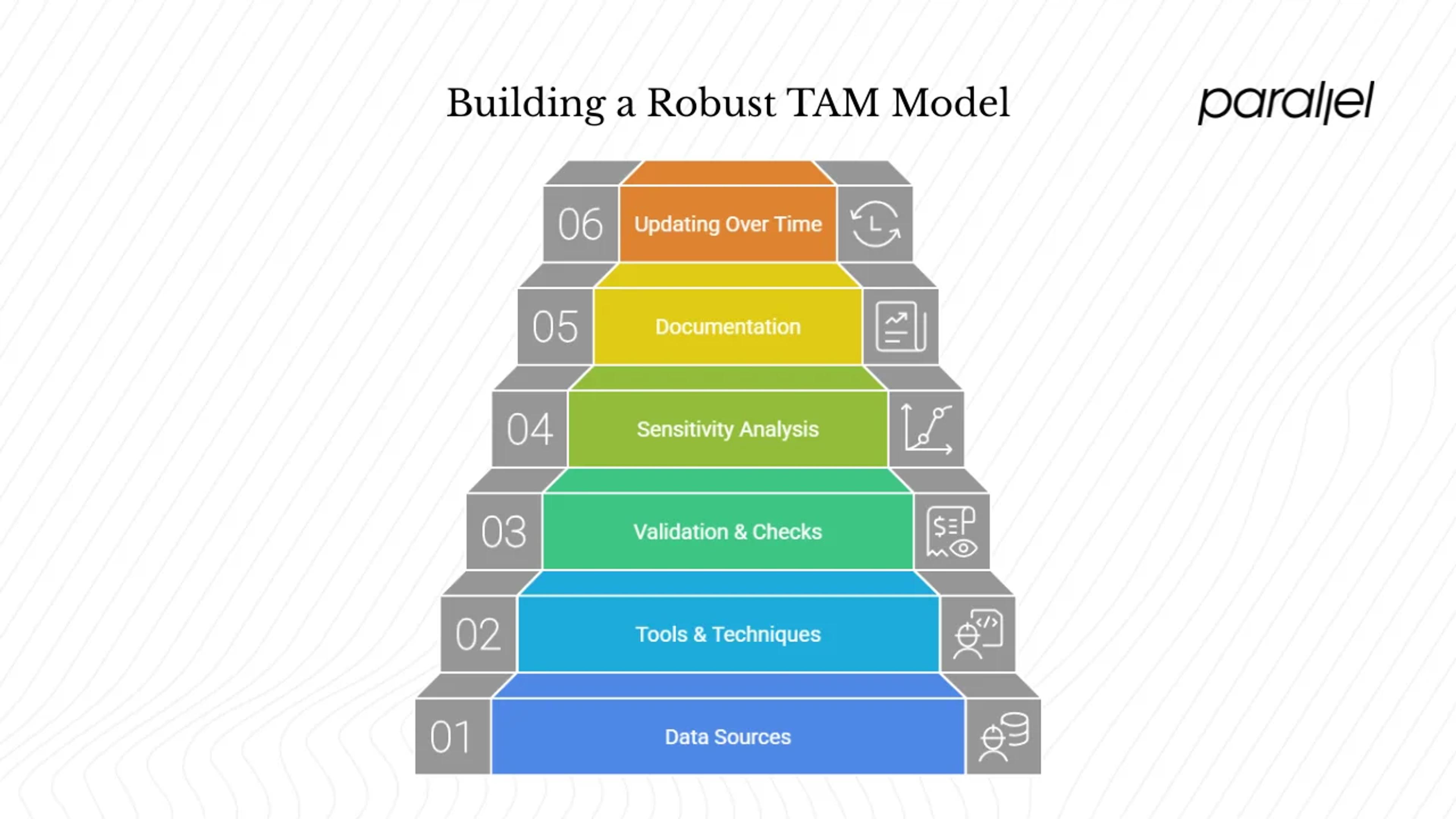 Practical Steps: From Data to Model