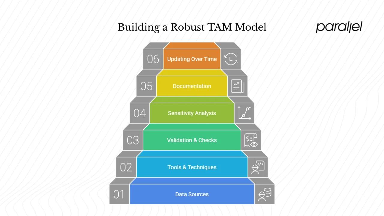 Practical Steps: From Data to Model