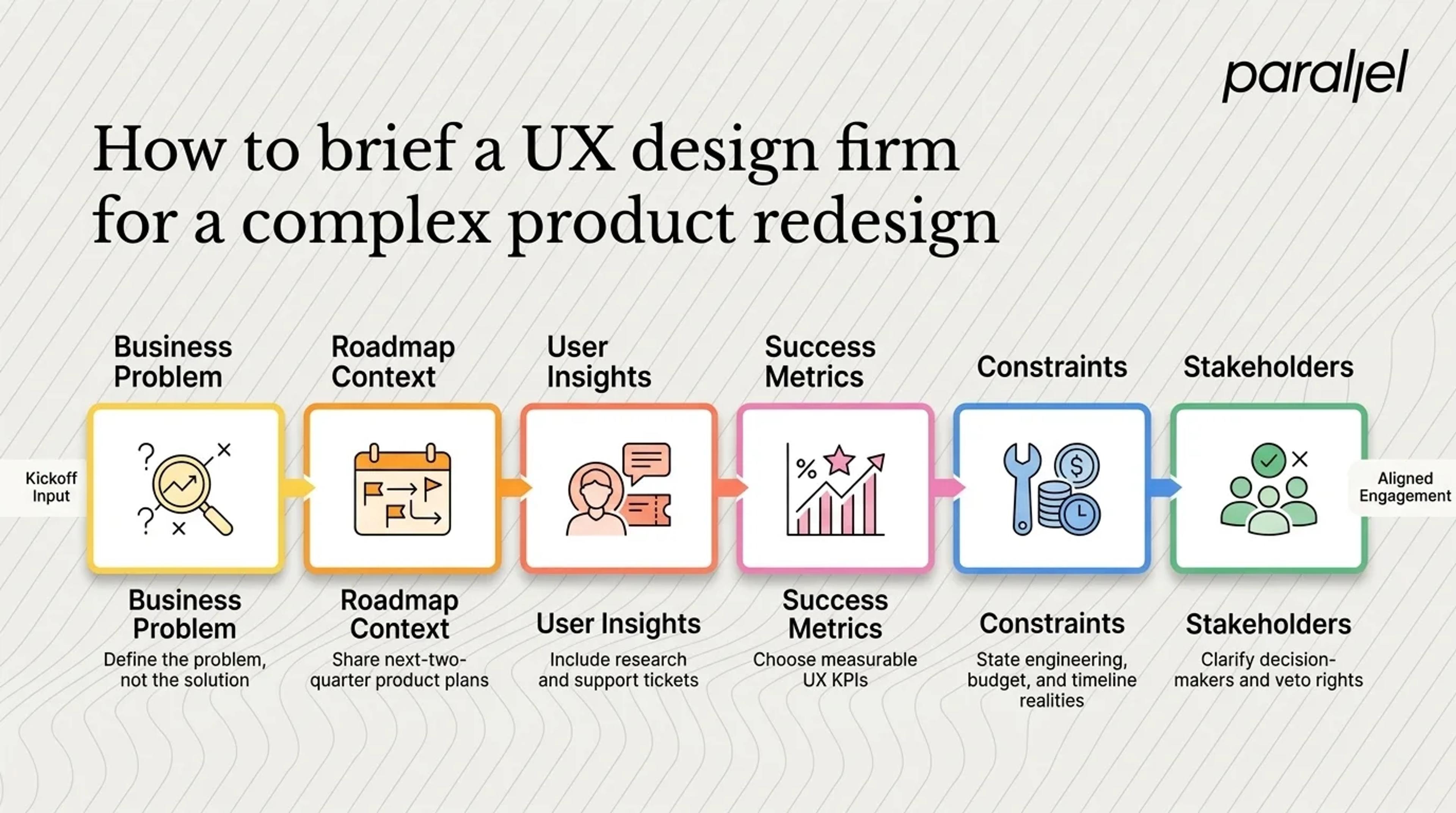 How to Brief a UX Design Firm for a Complex Product Redesign