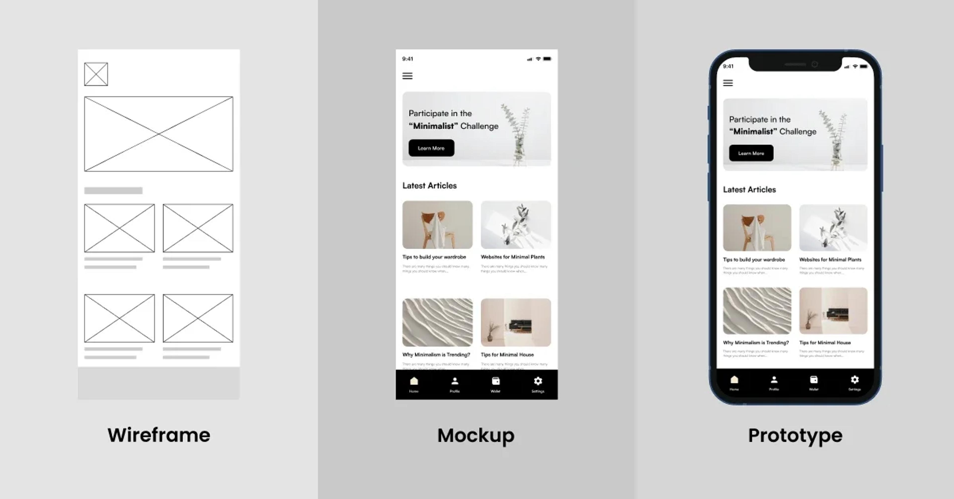 What’s the difference between a wireframe, a mockup, and a prototype?