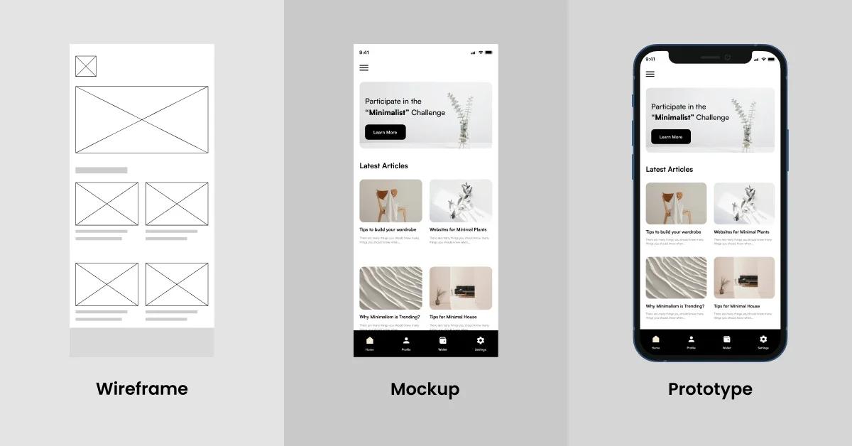 What’s the difference between a wireframe, a mockup, and a prototype?