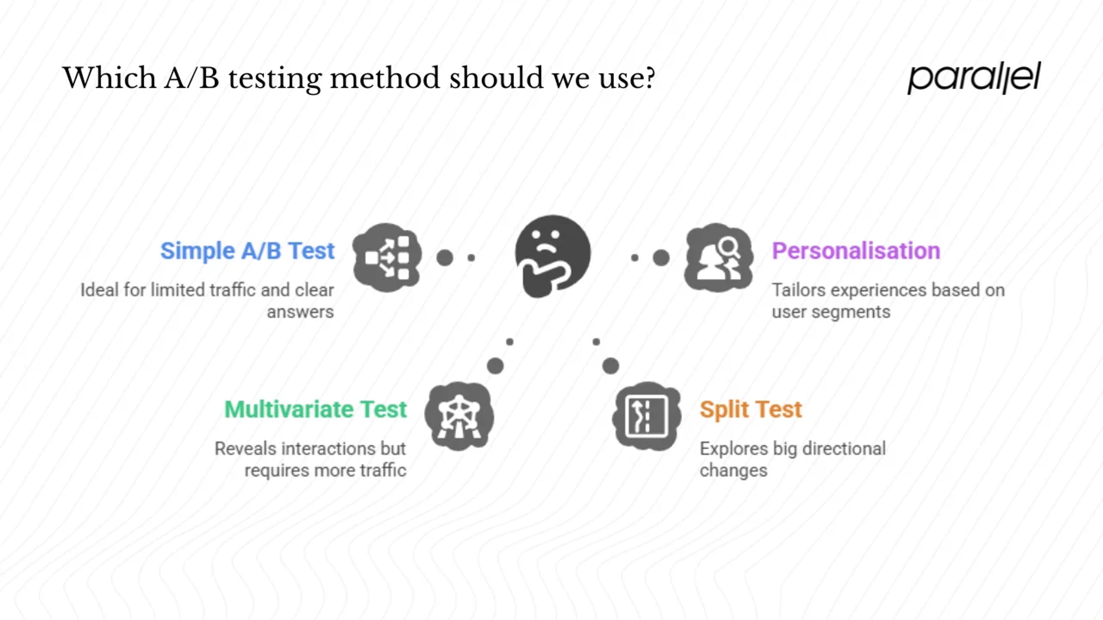 A/B testing types and techniques