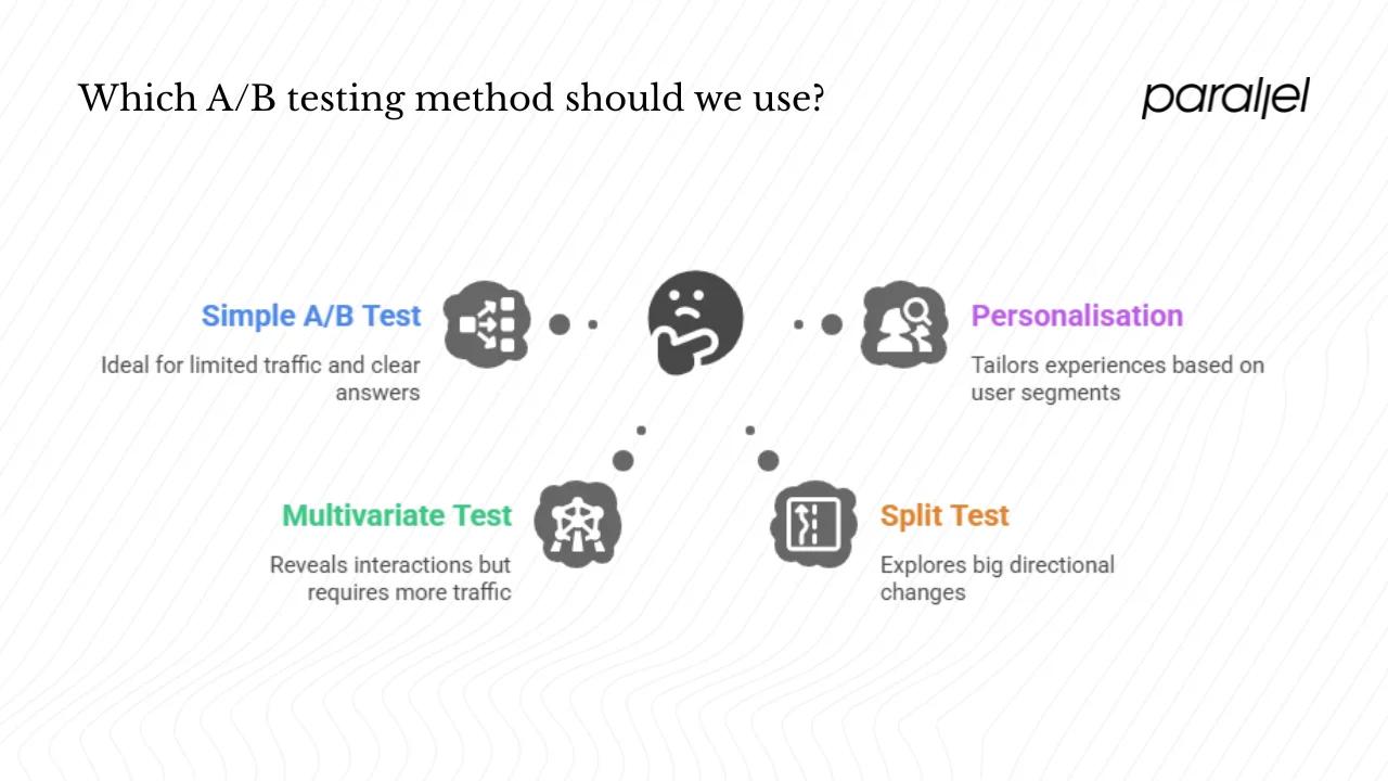 A/B testing types and techniques