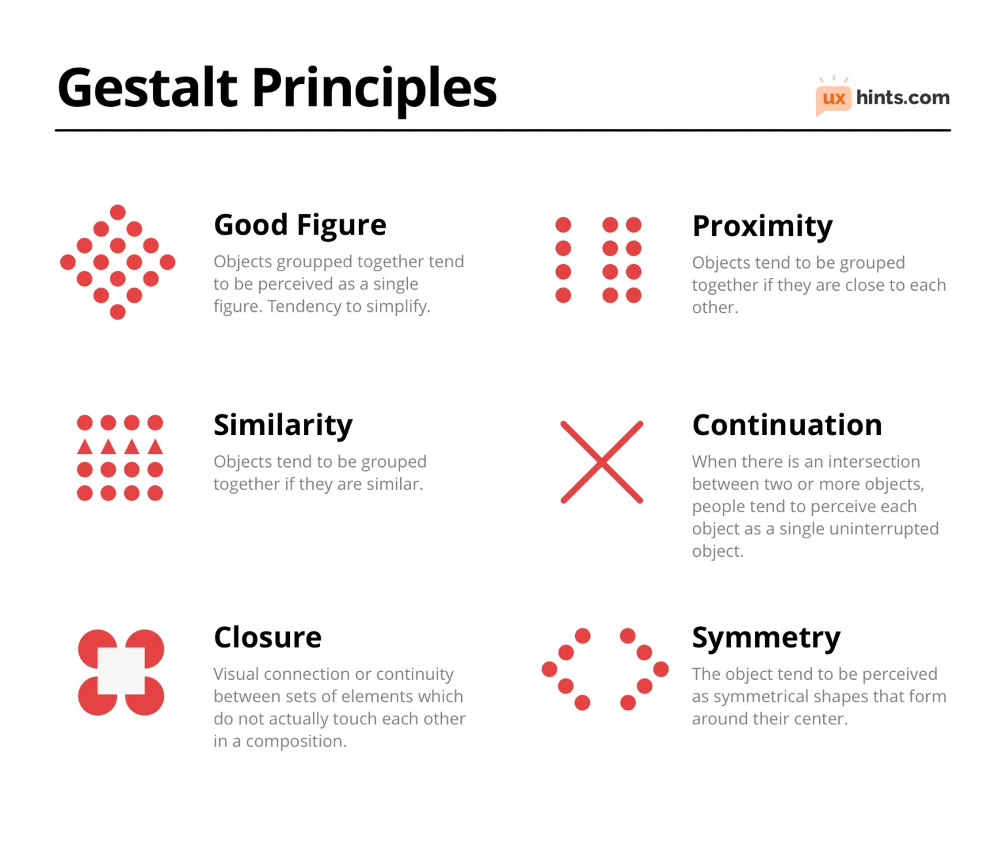 Gestalt principles and unconscious grouping