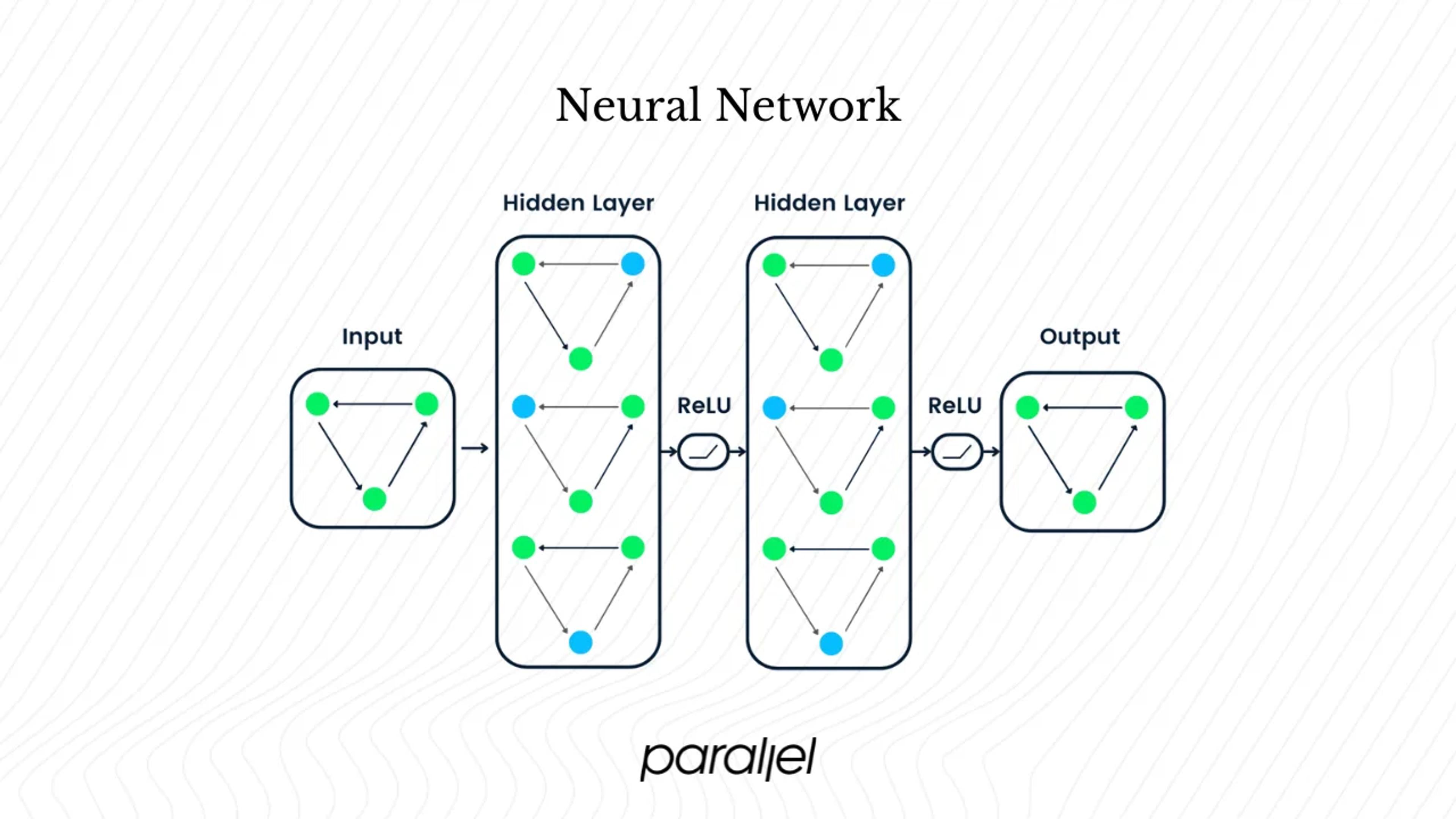 What is a neural network?