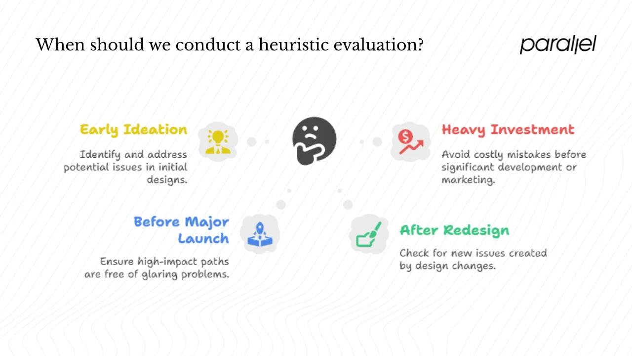 Why and when to use heuristic evaluation