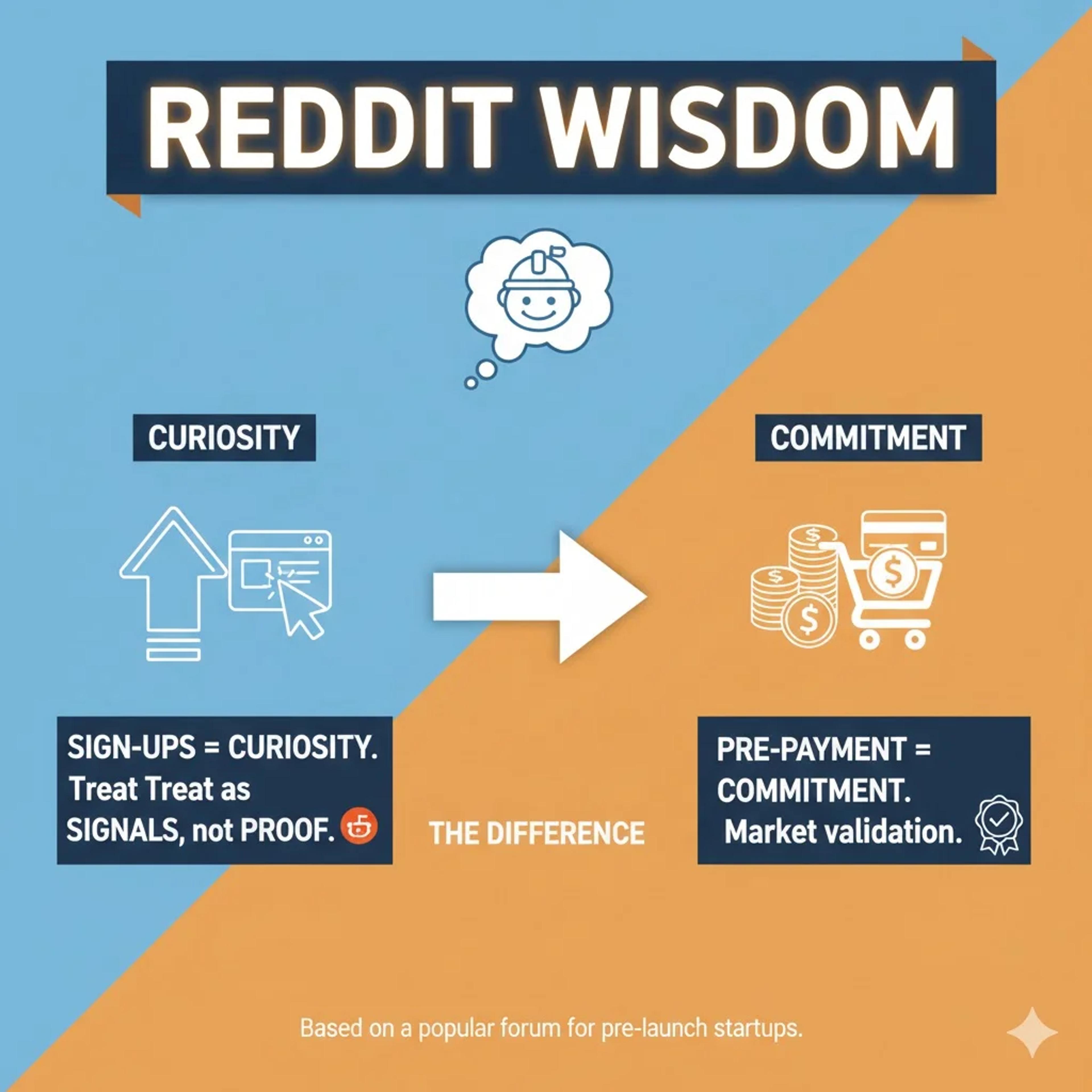 Reddit wisdom