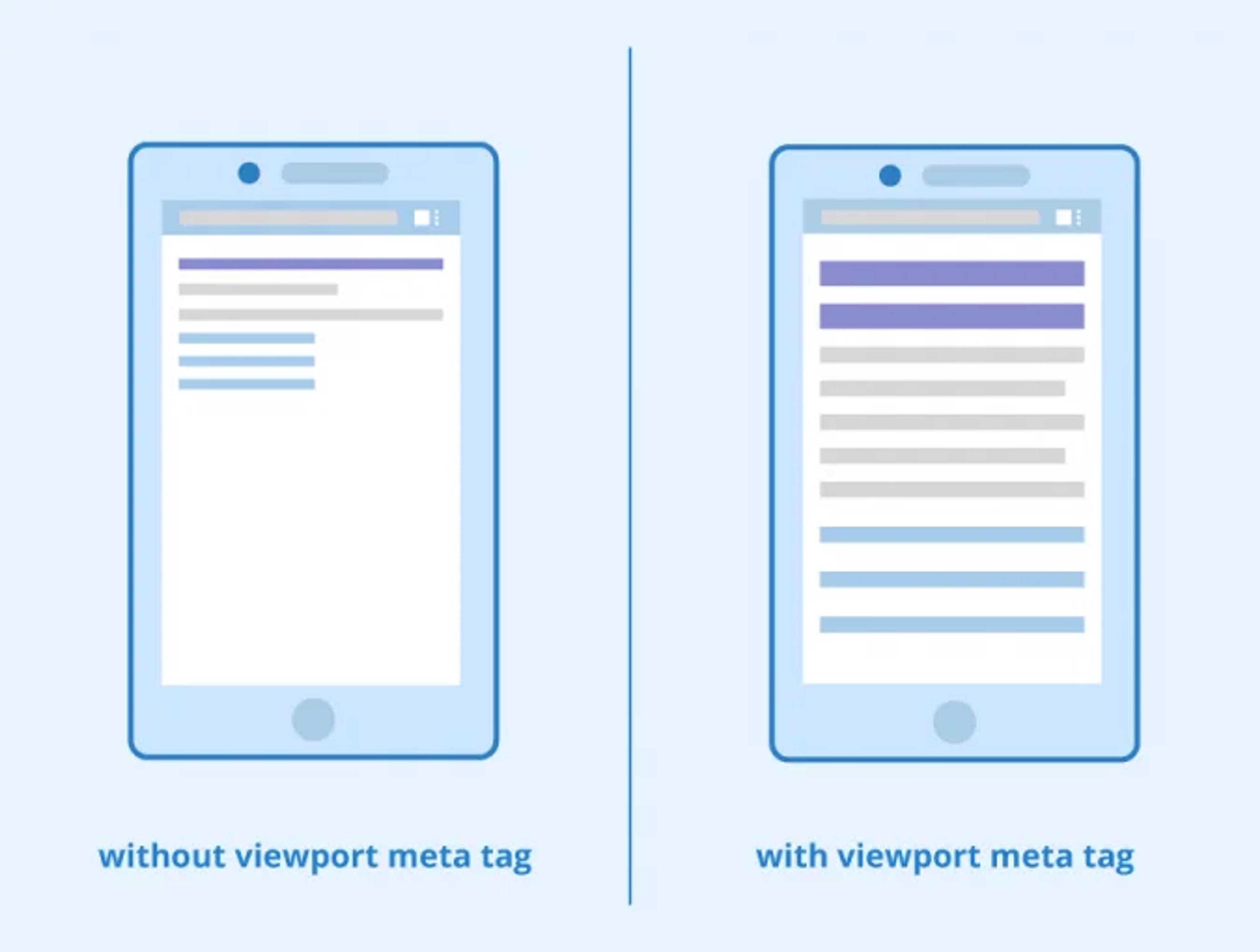 Viewport meta tag essentials