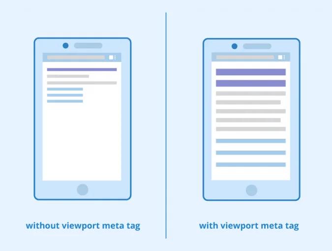 Viewport meta tag essentials
