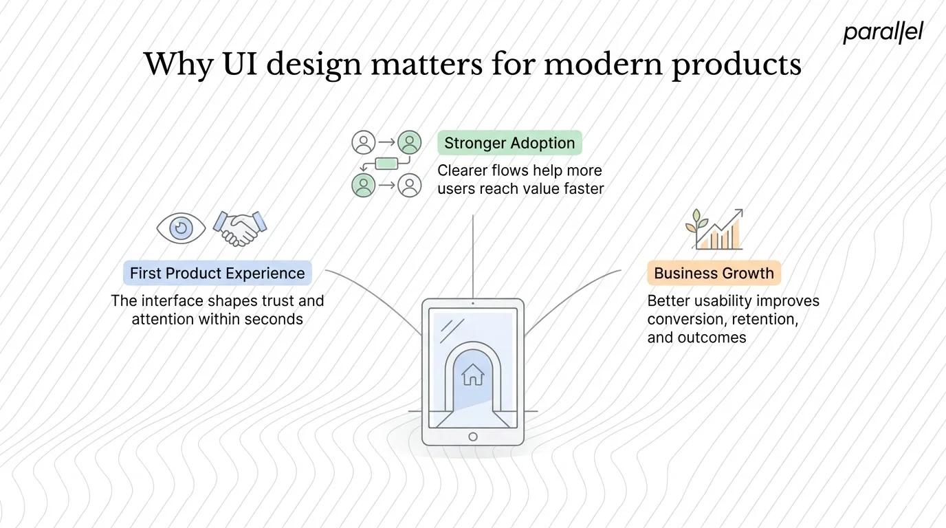 Why UI design matters for modern products