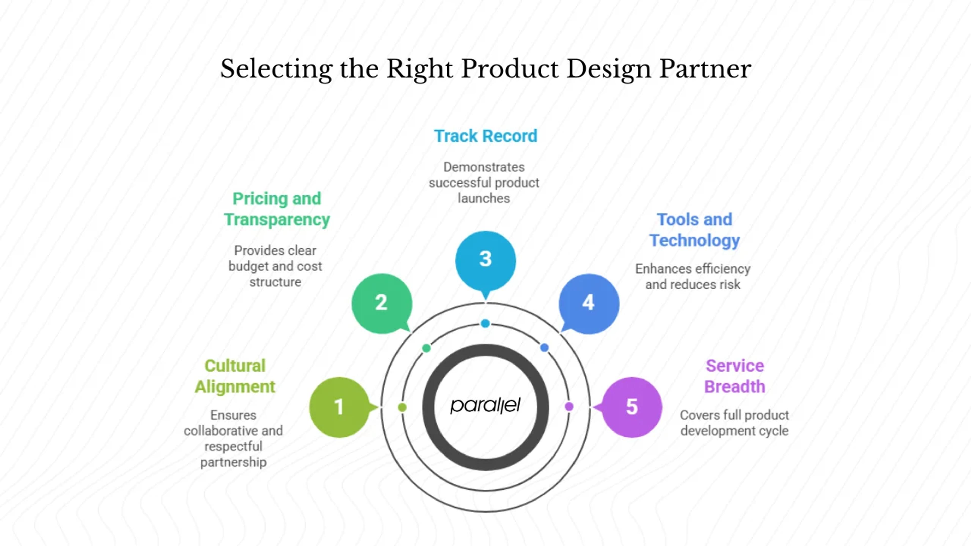 How Can You Choose the Right Partner?