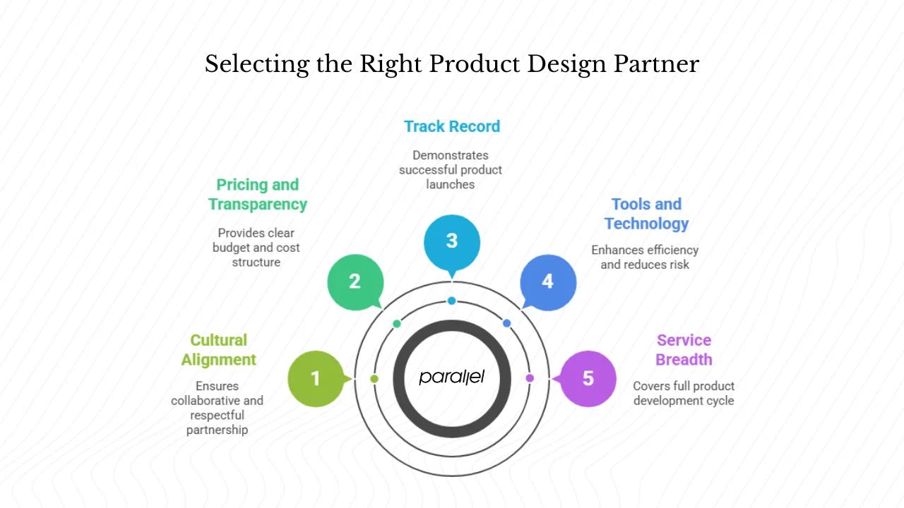 How Can You Choose the Right Partner?