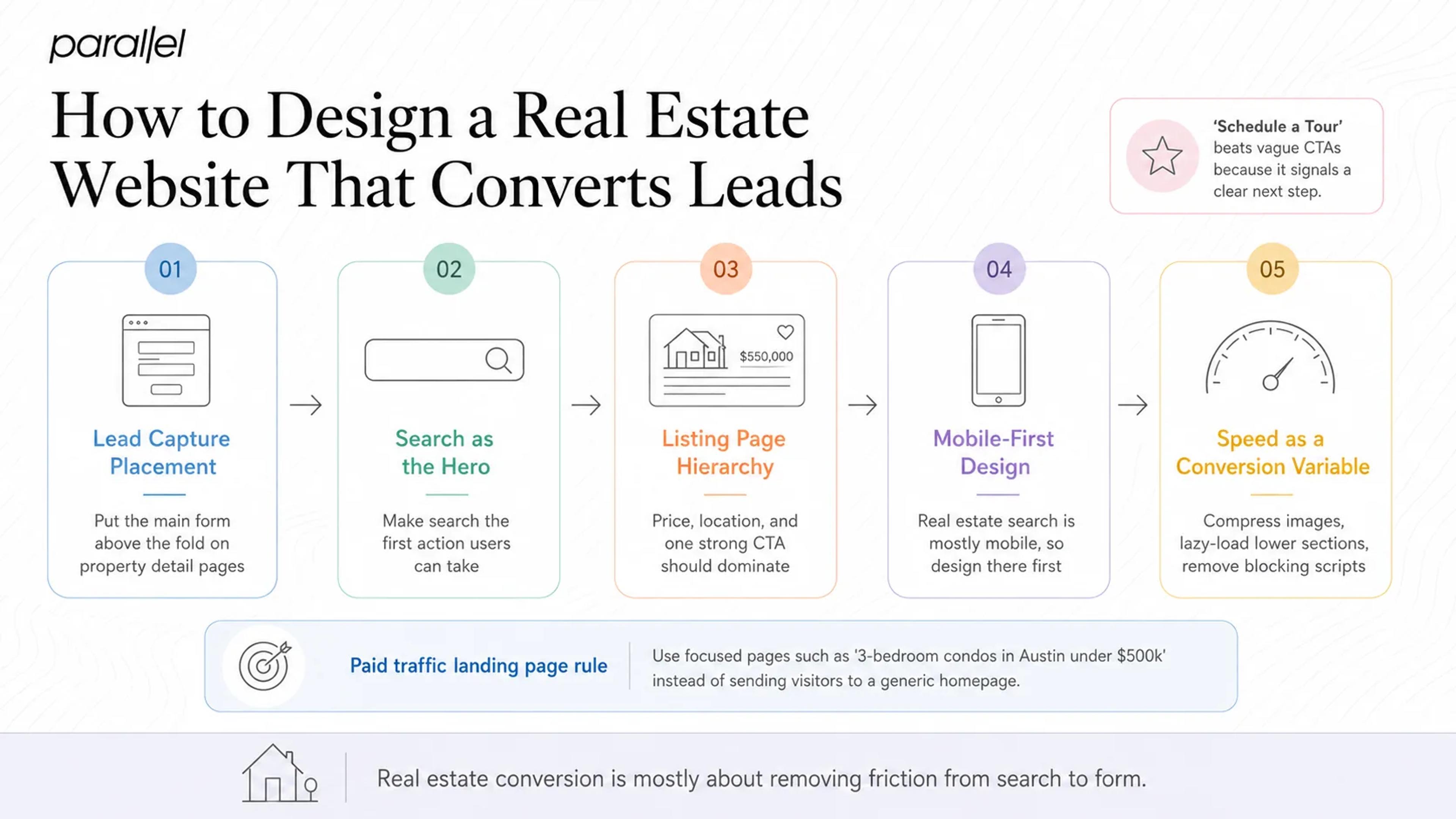 How to Design a Real Estate Website That Converts Leads