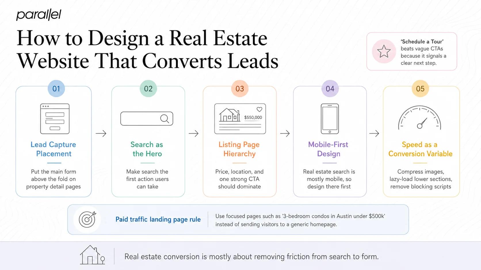 How to Design a Real Estate Website That Converts Leads
