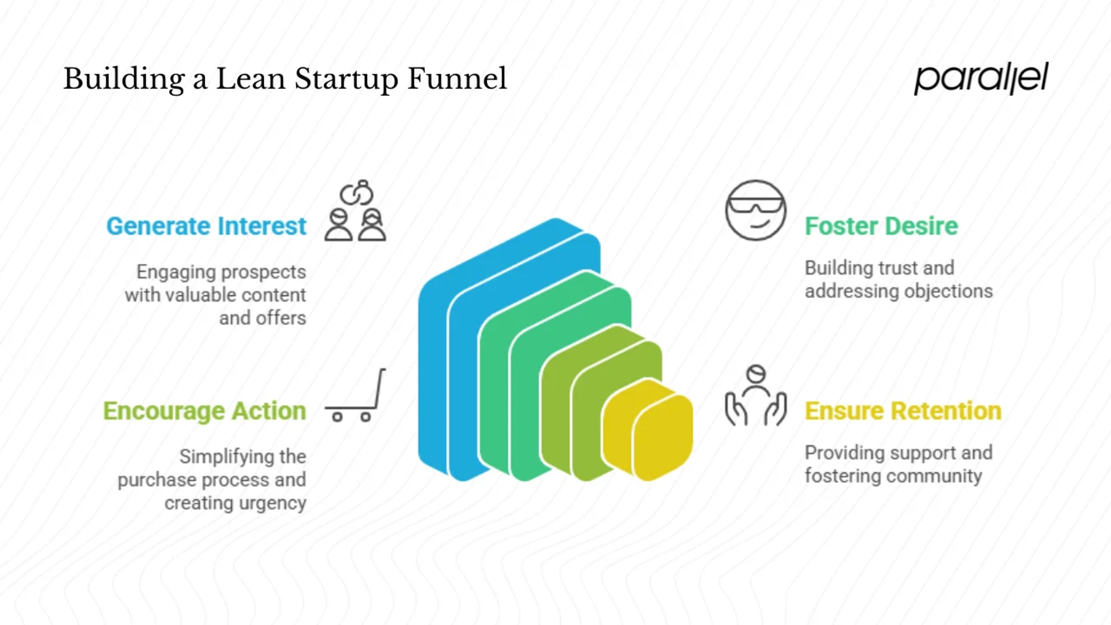Funnel Stages & Building Blocks