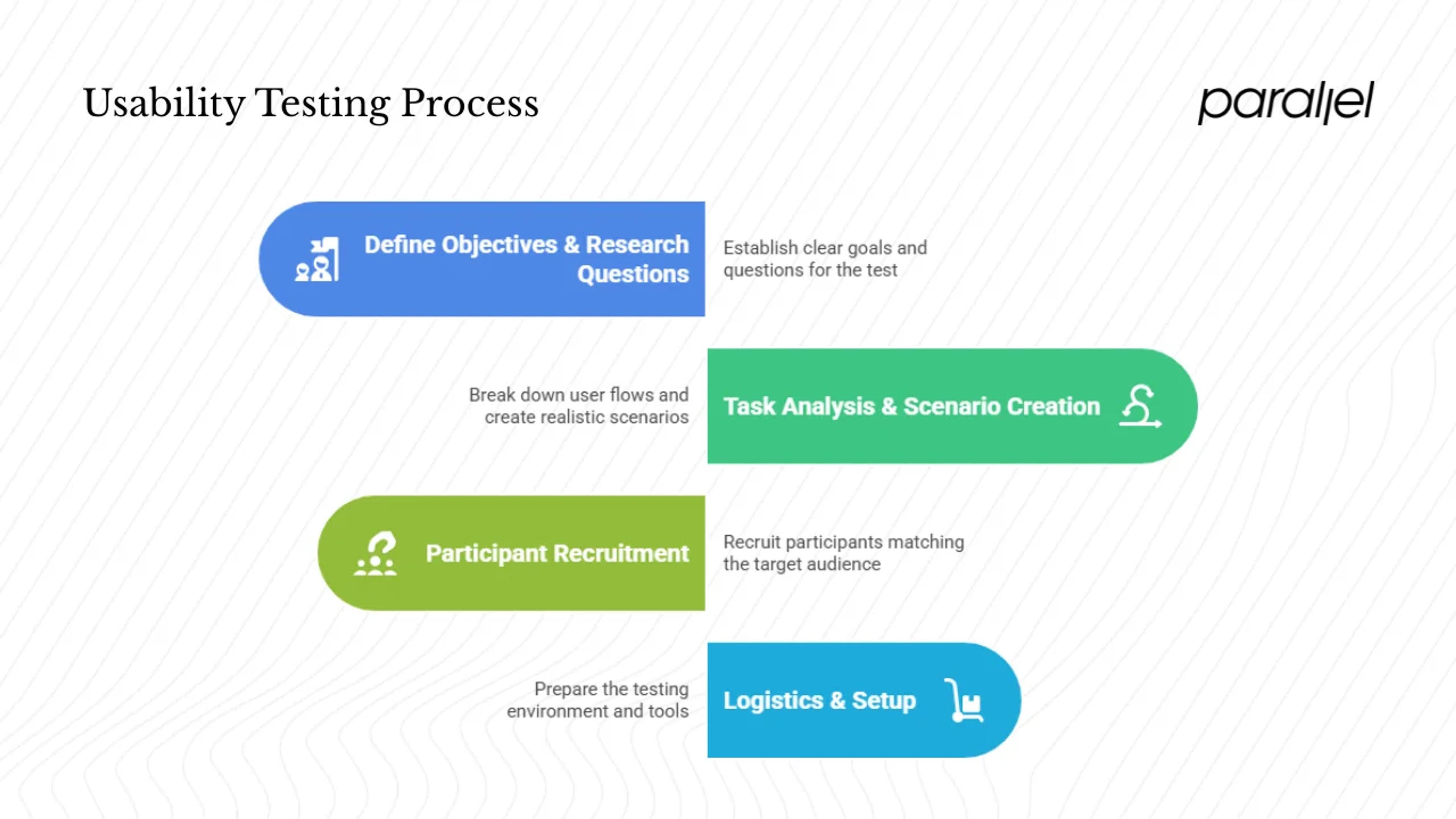 Test planning & preparation