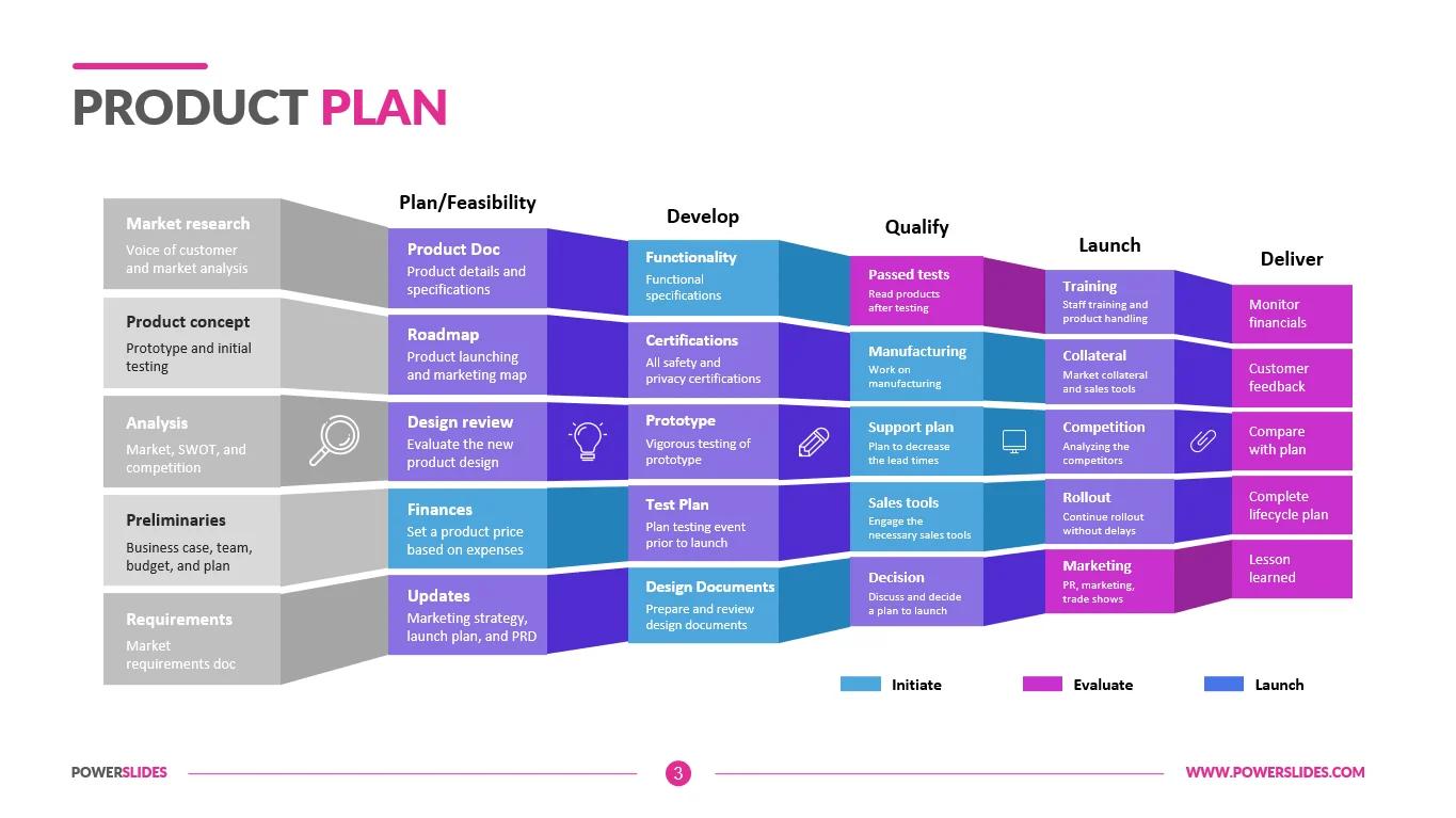 What is a product plan?