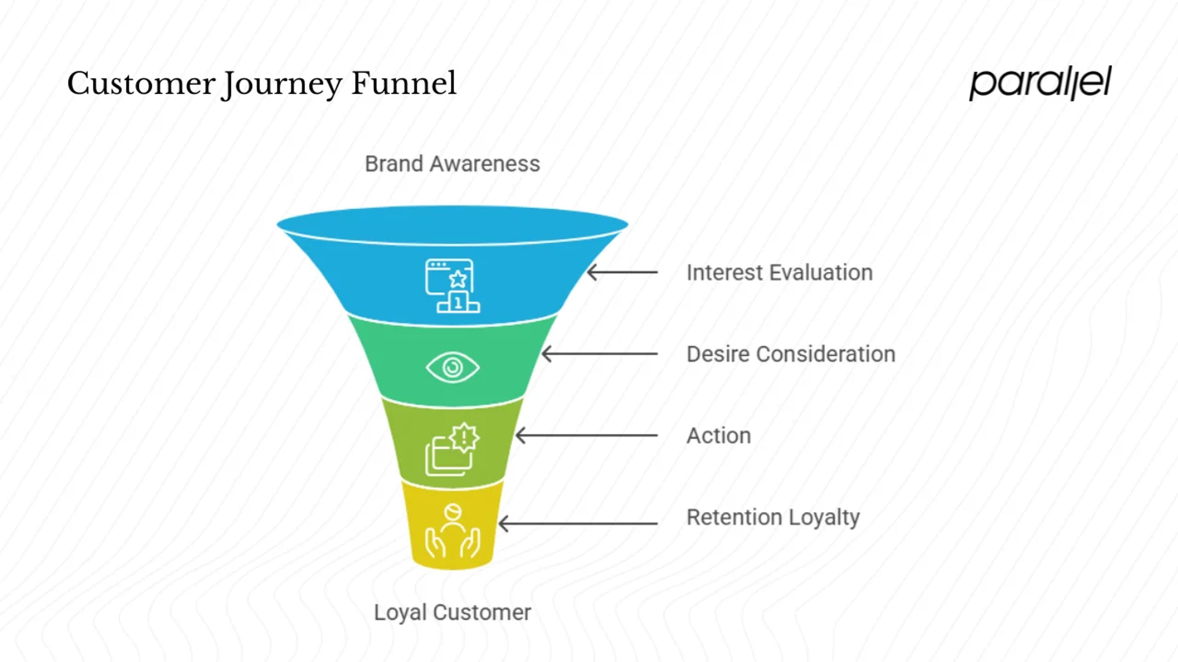 What Is a Marketing Funnel?