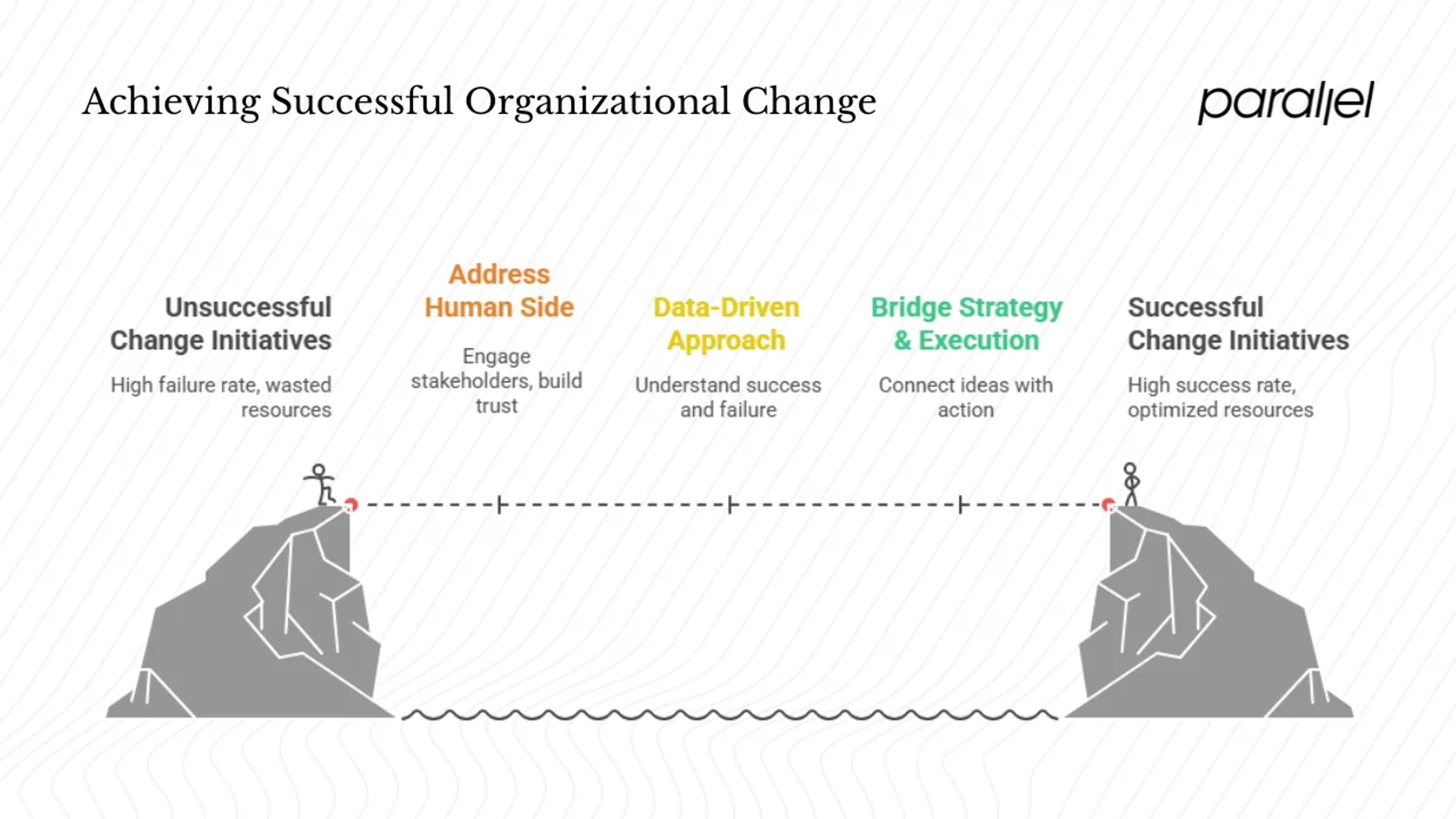 Why change enablement matters for startups and product teams
