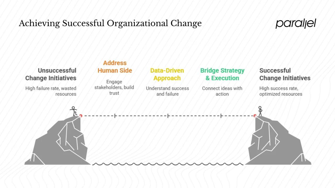Why change enablement matters for startups and product teams
