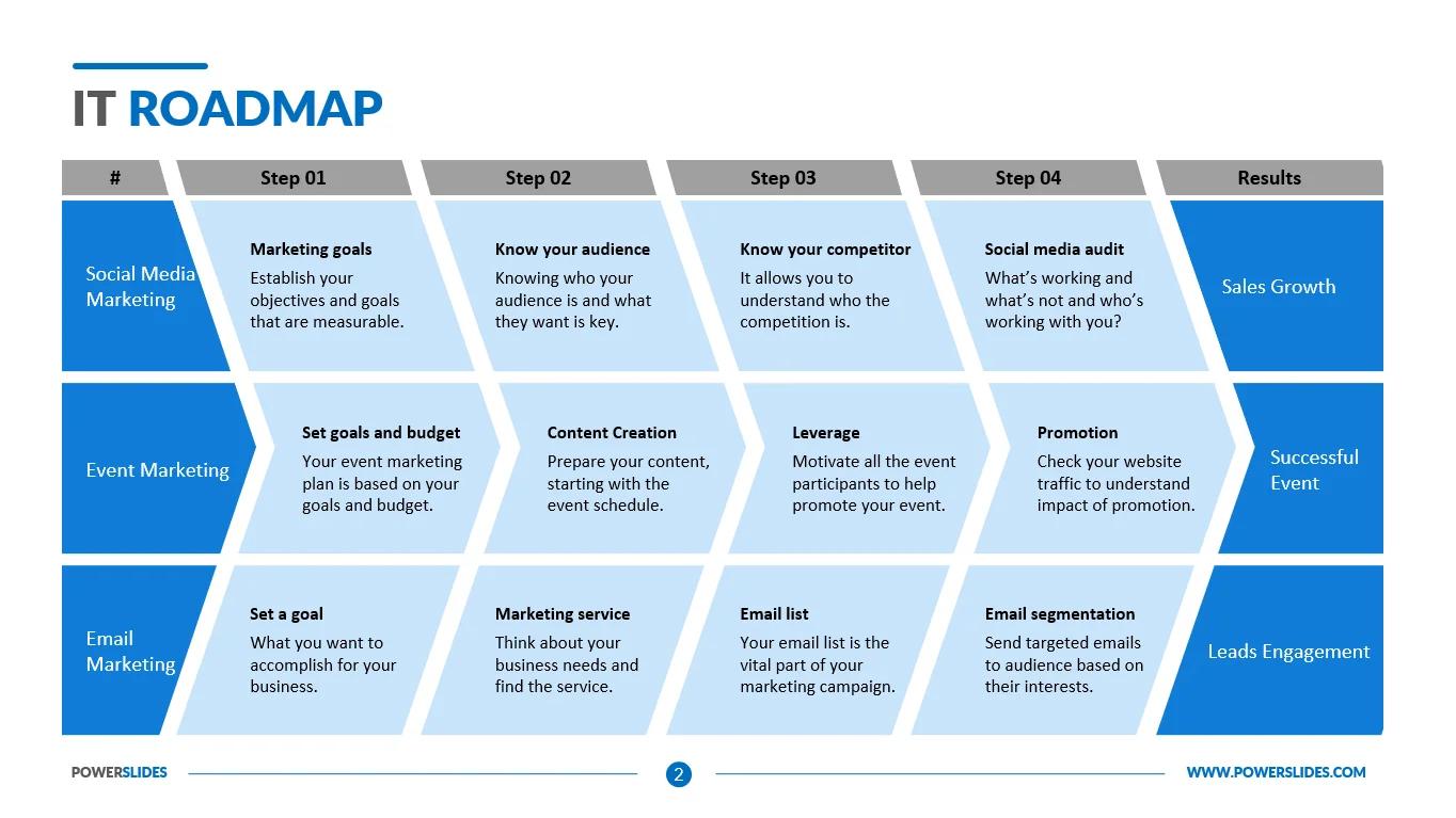What is an IT Roadmap?