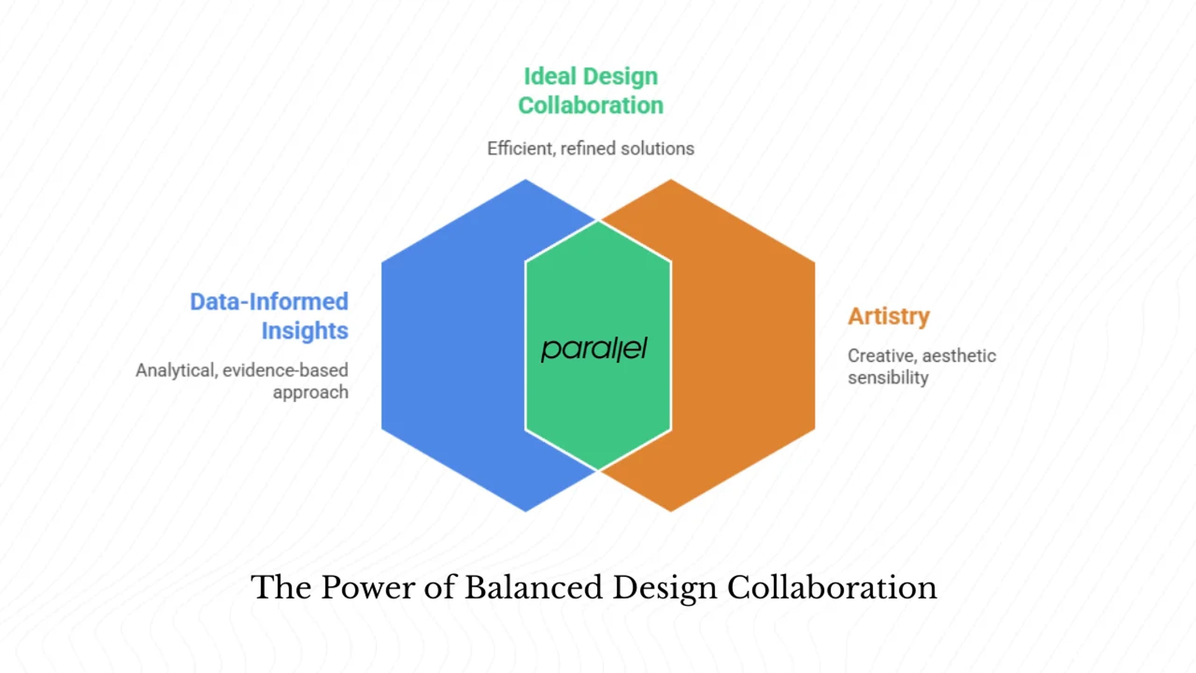 Why should startups work with AI product design agencies?
