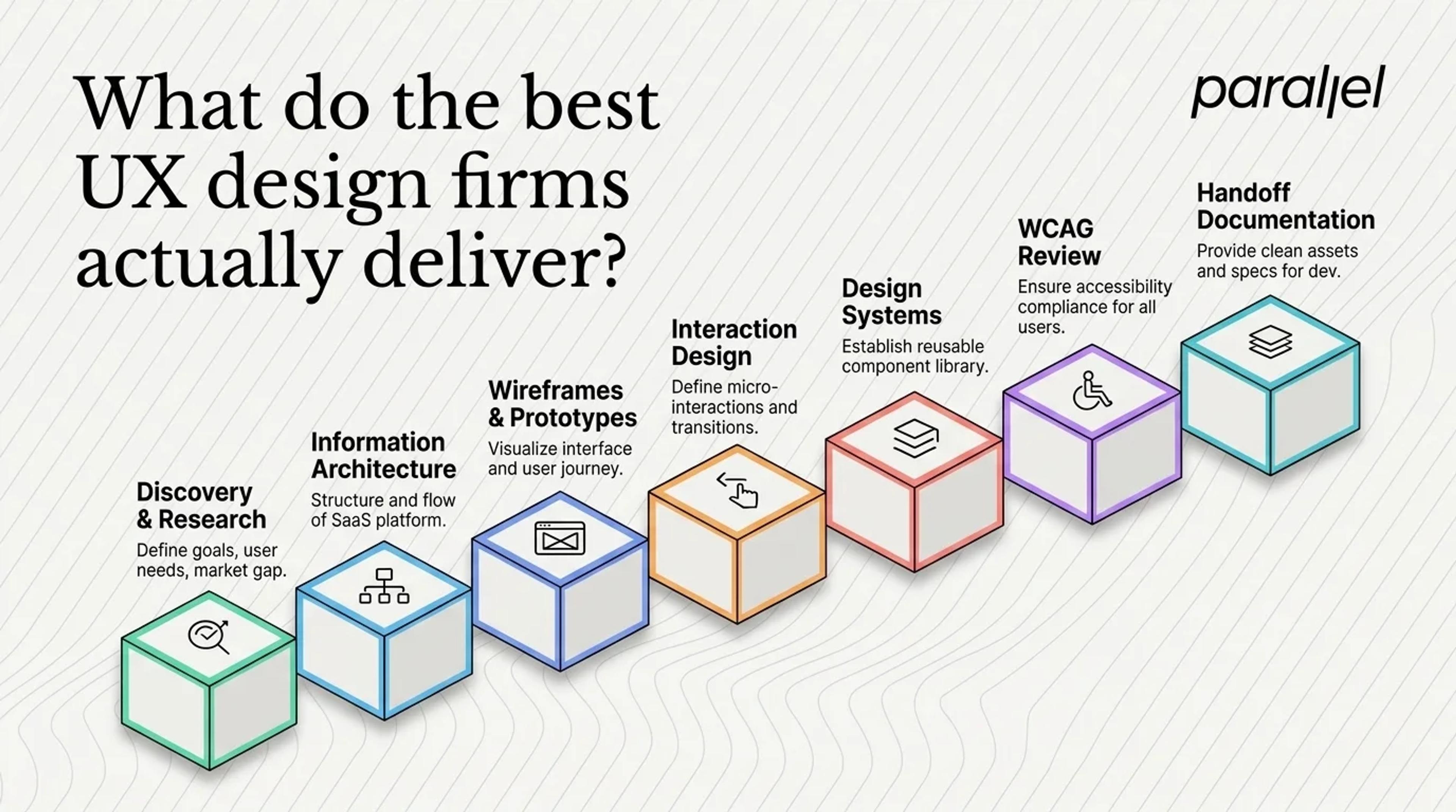 What Do the Best UX Design Firms for SaaS Startups Actually Deliver?