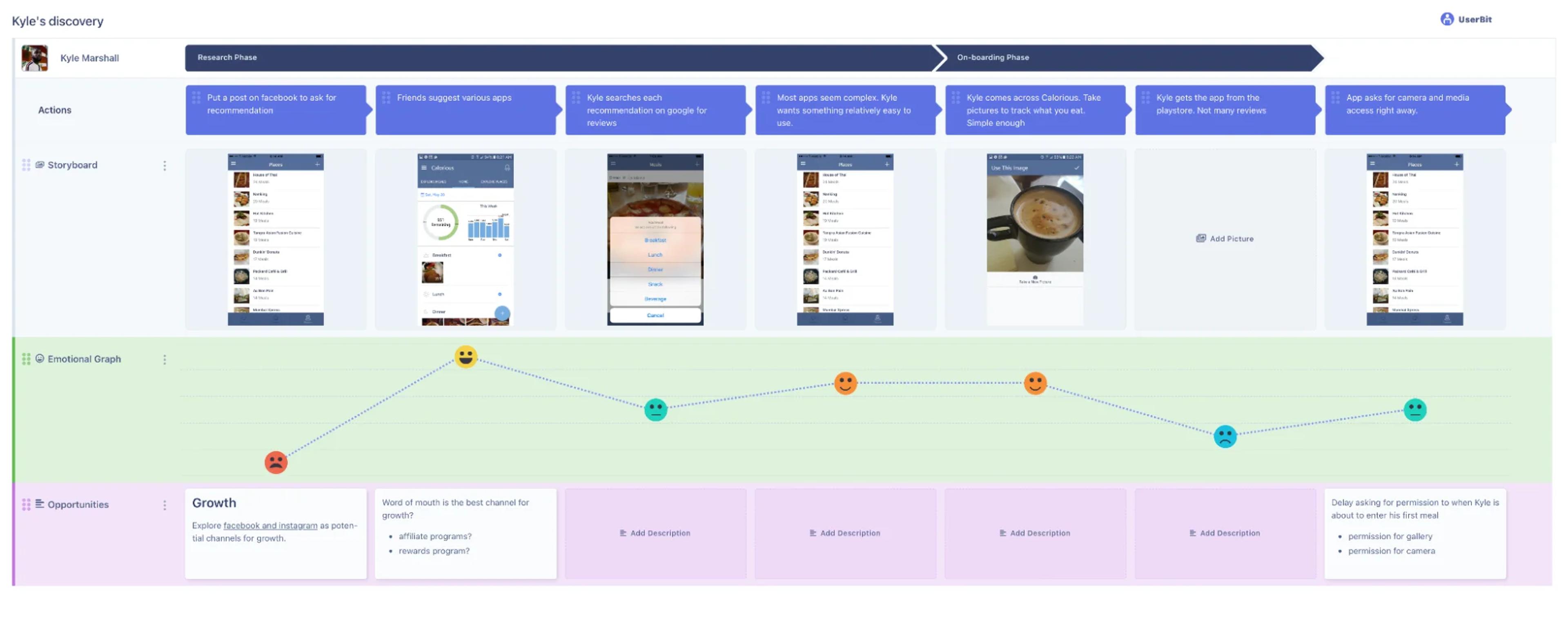 Tools, templates and resources