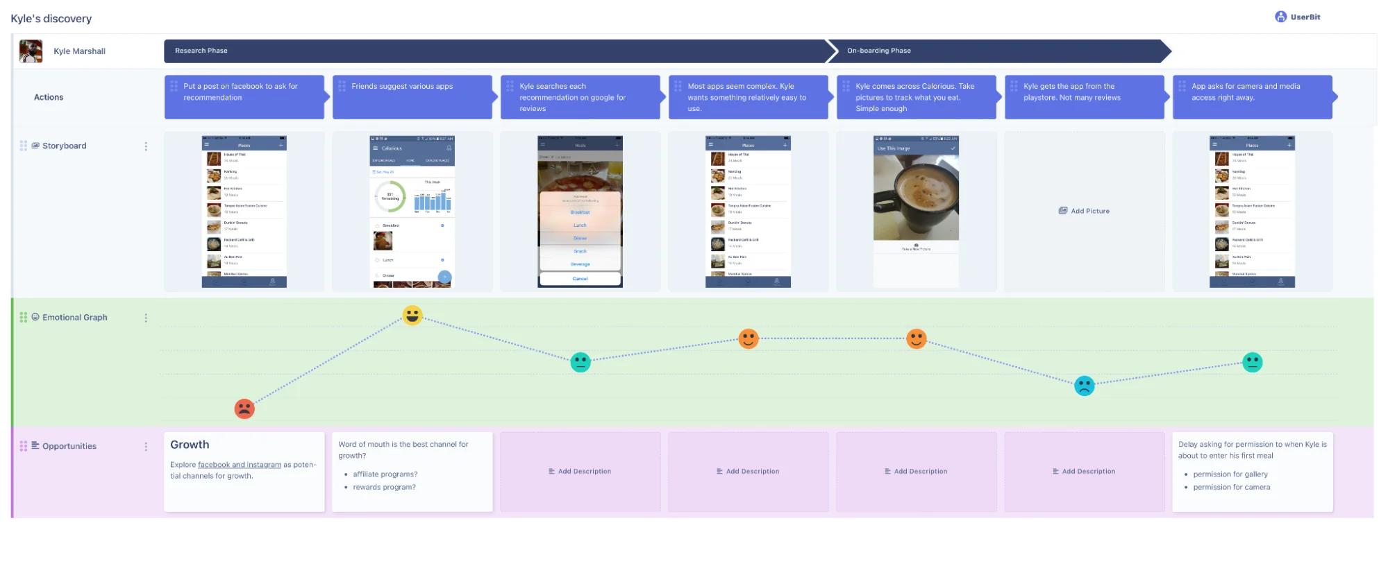 Tools, templates and resources